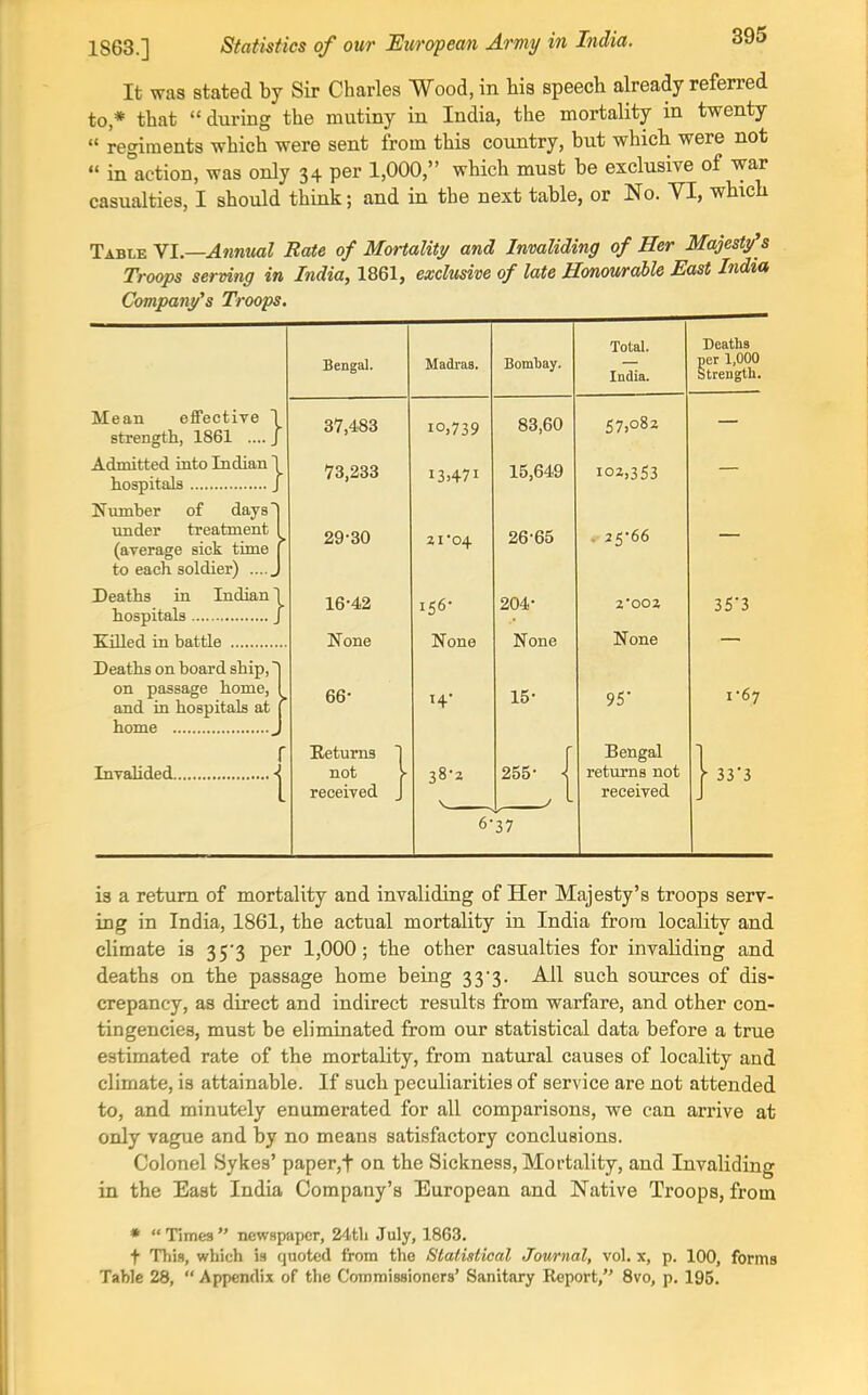 It was stated by Sir Charles Wood, in Ws speech already referred to * that  during the mutiny in India, the mortality in twenty  regiments which were sent from this country, but whicli were not  inaction, was only 34 per 1,000, which must be exclusive of war casualties, I should think; and in the next table, or No. YI, which Table YI.—Anntml Rate of Mortality and Invaliding of Her Majesty's Troops serving in India, 1861, exclusive of late Honourable Hast India Company's Troops, Mean effectiye l strength, 1861 ....J Admitted into Indian 1 Number of daysT under treatment 1 (average sick tune [ to each soldier) ....J Deaths in Indian 1 Killed in battle Bengal. Madras. Bombay. Total. India. Deaths per 1,000 Strength. 37,483 73,233 29-30 16-42 None 66- Eetums I not \ received J 10,739 13.471 21-04 156- None 38-2 6- 83,60 15,649 26-65 204- None 15- 255- 1 37 57,082 102,353 - 25'66 2*002 None 95- Bengal returns not received 353 1-67 1 33'3 Deaths on board ship, 1 on passage home, 1 and in hospitals at [ r is a return of mortality and invaliding of Her Majesty's troops serv- ing in India, 1861, the actual mortality in India from locality and climate is 35-3 per 1,000; the other casualties for invaliding and deaths on the passage home being 33'3. All such sources of dis- crepancy, as direct and indirect results from warfare, and other con- tingencies, must be eliminated from our statistical data before a true estimated rate of the mortality, from natural causes of locality and climate, is attainable. If such peculiarities of service are not attended to, and minutely enumerated for all comparisons, we can arrive at only vague and by no means satisfactory conclusions. Colonel Sykes' paper,t on the Sickness, Mortality, and Invaliding in the East India Company's European and Native Troops, from *  Times  newspaper, 24th July, 1863. t This, which is quoted from the Statistical Jomnal, vol. x, p. 100, forms Table 28,  Appendix of the CommlBsioncrs' Sanitary Keport, Svo, p. 195.