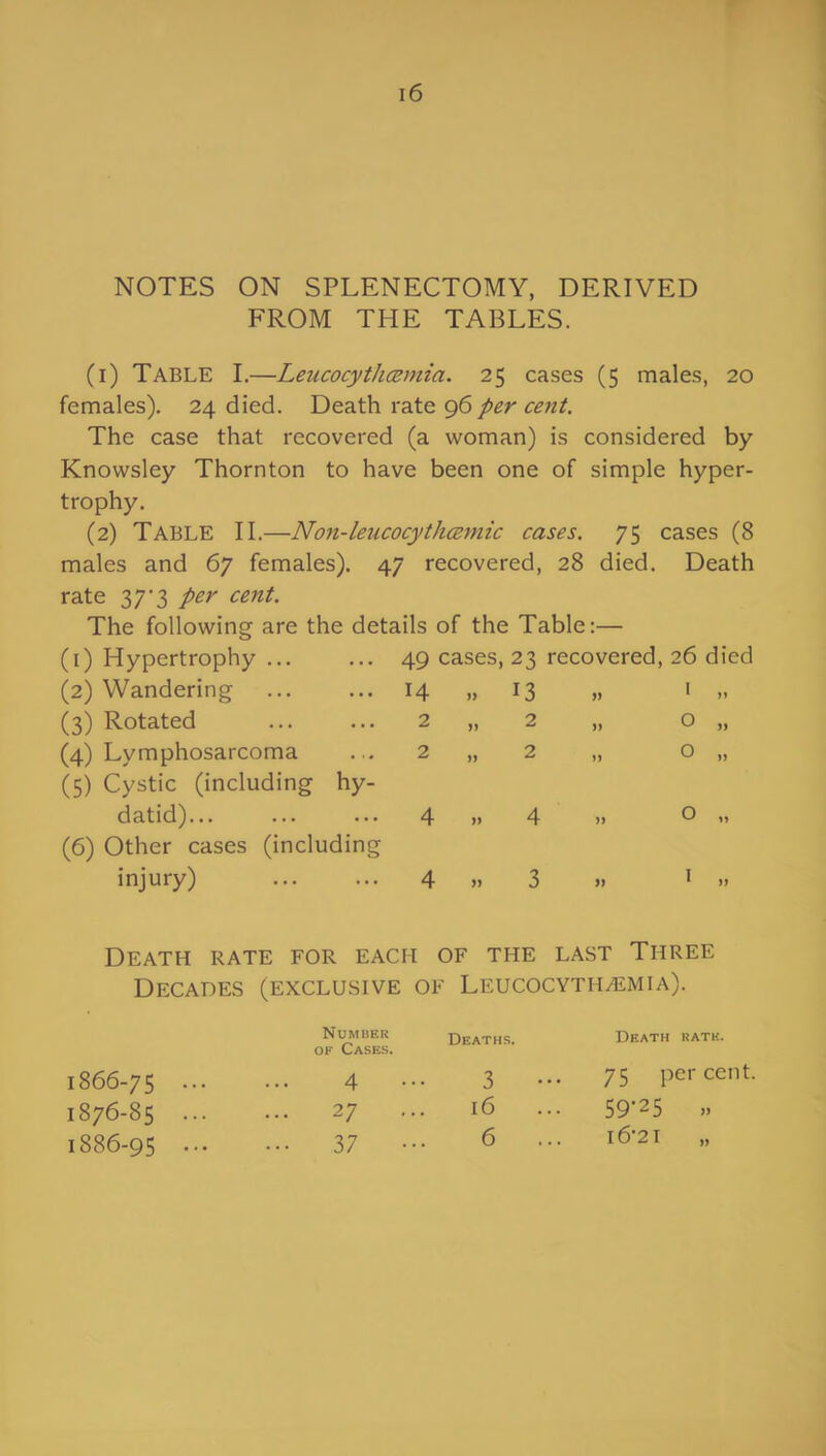 NOTES ON SPLENECTOMY, DERIVED FROM THE TABLES. (1) Table I.—Leucocythczmia. 25 cases (5 males, 20 females). 24 died. Death rate 96 per cent. The case that recovered (a woman) is considered by Knowsley Thornton to have been one of simple hyper- trophy. (2) Table II.—Non-lencocythczmic cases. 75 cases (8 males and 67 females). 47 recovered, 28 died. Death rate 37'3 per cent. The following are the details of the Table:— (1) Hypertrophy ... 49 cases, 23 recovered, 26 died (2) Wandering 14 „ 13 » 1 » (3) Rotated 2 „ 2 » 0 >1 (4) Lymphosarcoma (5) Cystic (including hy- 2 „ 2 » 0 ,, datid)... (6) Other cases (including 4 4 >> O >» injury) 4 » 3 J! I » Death rate for each of the last Three Decades (exclusive of Leucocyth/emia). Number of Cases. Deaths. Death rate. 1866-75 ... 4 3 ••• 75 percent. 1876-85 ... ... 27 .. 16 59-25 » 1886-95 ... ... 37 •• 6 ... 16-21 „