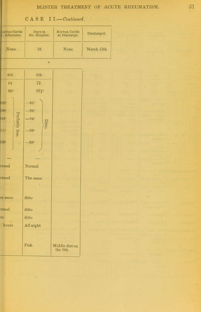 CASE I J.—Continued. orbus Cordis Admission. Days in the Hospital. Morbus Cordis at Discharge. Discharged. None 18 None March 15th 4th 64 98° •6' m> IL1° SS8° cTmal rrmal ee same -nnal no hours — oth 72 97£° —85 —94° —94° —89° —89° J Normal The same ditto ditto ditto All night Fish b if Middle diet on the Oth.