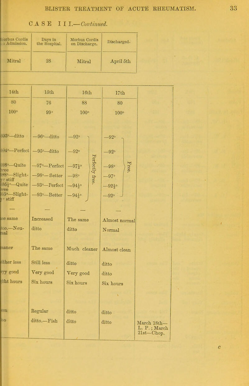 CASE II J.—Continued. orbus Cordis i Admissiou. Mitral Days in the Hospital. 2S Morbus Cordis on Discharge. Mitral Discharged. April 5th 14th 80 100° 933°—ditto *4i°—Perfect 38'—Quite rree >-8=>—Slight - I stiff )oi=—Quite •5°—Slight- ' stiff ice same i-jo.—Neu- al aaner '-her less ny good :ht hours m o loth 76 99° -96°—ditto -95:—ditto -97°—Perfect -98°— Better -93°—Perfect -93°—Better Increased ditto The same Still less Very good Six hours Regular ditto.—Fish 16th CD 3» CD a 88 100° —92° —92° -97i° —98° -94|° —94J° The same ditto Much cleaner ditto Very good Six hours 17th 80 100° -92° -92° -98° CD CD ditto ditto —97° -92f° —92° J Almost normal Normal Almost clean ditto ditto Six hours ditto ditto March 18th— L. P. ; March 21st—Chop.