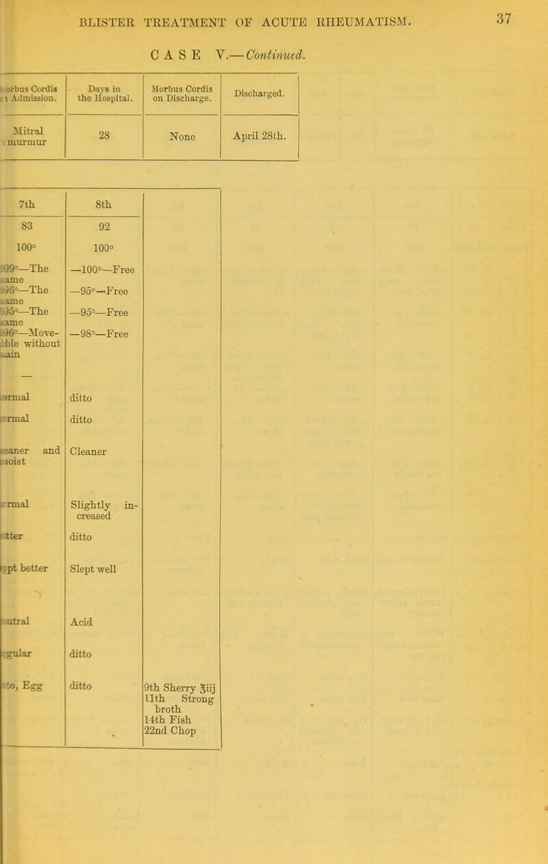 CASE V.—Continued. orbus Cordis 11 Admission. Davs in the Hospital. Morbus Cordis on Discharge. Discharged. Mitral murmur 28 Nono April 28 th. 8th 92 —100°—Free —95° —P'ree —953—Free —98'—Free ditto ditto Cleaner Slightly in- creased ditto Slept well Acid ditto ditto 9th Sherry $iij tlth Strong broth 14th Fish 22nd Chop 7th S3 100= 999°—The aame *96=—The tt5°—The iime i-J6=—Move- able without _ain i^rmal :-'nnal t janer and tioist irnnal tter ippt better -utral .gular ■o, Egg