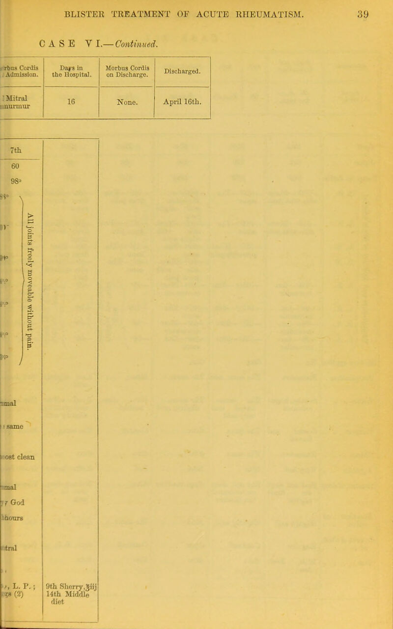 CASE VI.—Continued. Daj-3 in the Hospital. Morbus Cordis on Discharge. Discharged. 16 None. April 16th. >, L. P.; 9th Sherry,5iij 14th Middle