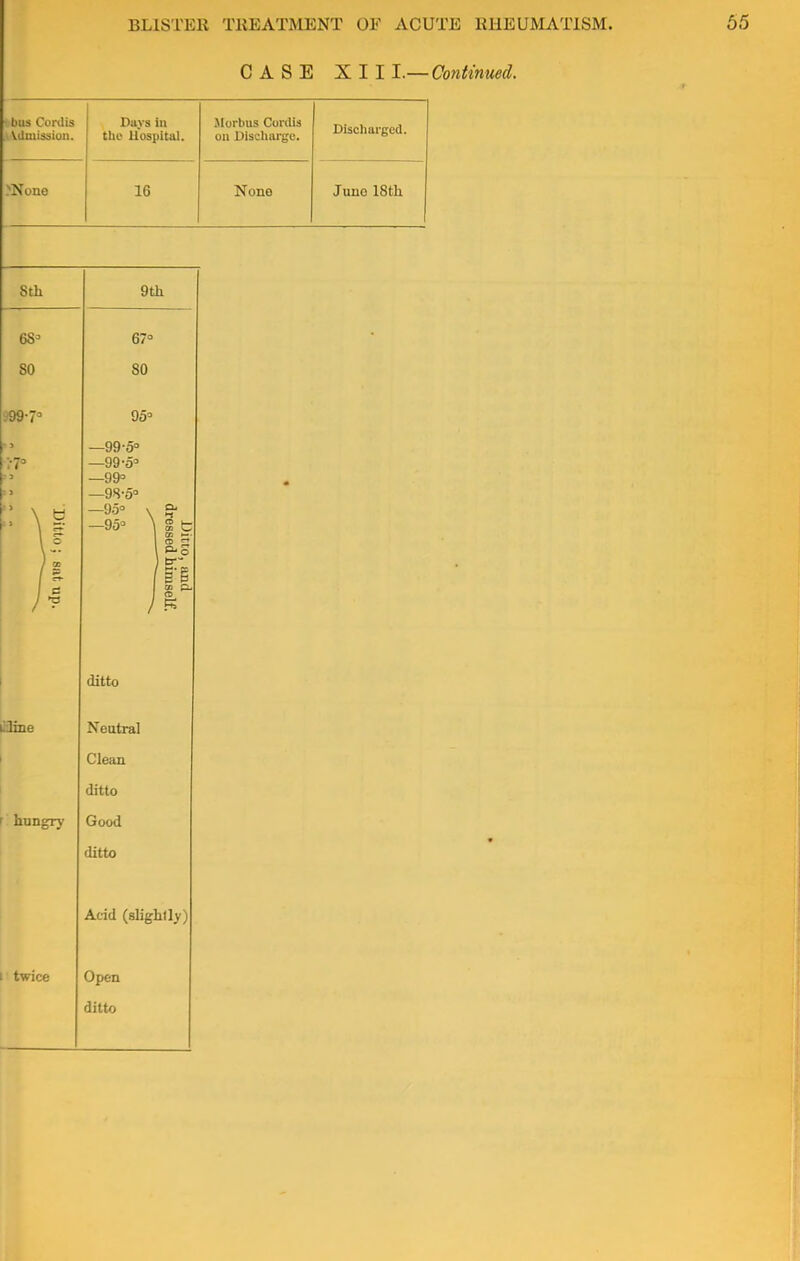 CASE XII I.— Continued. bus Cordis Admission. Days in the Hospital. Morbus Cordis on Discharge. T^weliiii'pvt/l 1 '! M i l.L. . 1 1 [ . >None 16 None Juno 18th 8th 9th 68° 67° SO 80 39-7 95° -?7° h | —99-5° —99-5° —99° —98-5° —95° \ —95° 1 J ditto Ditto, and dressed himself. * Liine Neutral Clean ditto hungry Good ditto Acid (slighlly) twice Open