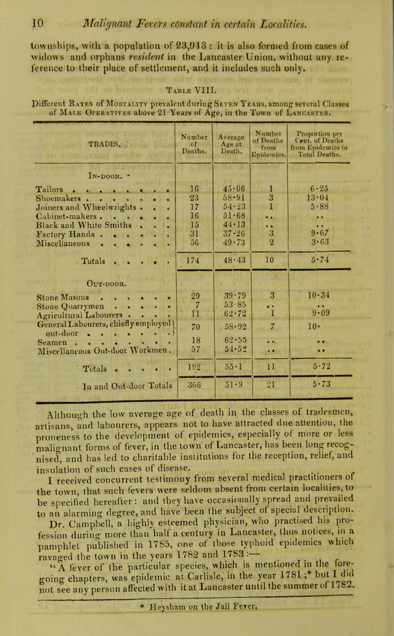townships, with a population of 23,943 : it is also formed from cases of widows and orphans resident in the Lancaster Union, without any re- ference to their place of settlement, and it includes such only. Tabi.e VIII. Different Rates of Mortality prevalent during Seven Years, among several Classes of Male Operatives above 21 Years of Age, in the Town of Lancaster. TRADES. . Number of Deaths. Average Aj>e at Death. Number of Deaths from Epidemics. Proportion per Cent, of Deaths from Epidemics lo Total Deaths. In-doou. - Tailors 16 45-06 1 6*25 Shoemakers 23 58*91 3 13*04 Joiners and Wheelwrights . 17 54-23 1 5-88 Cabinet-makers 16 51-68 • • • • Black and White Smiths . . 15 44-13 • • • • Factory Hands 31 37-26 3 9*67 Miscellaneous ..... 56 49-73 2 3*63 Totals • • • • • 174 48-43 10 5*74 Out-door. Stone Masons ..... • 29 39-79 3 10*34 Stone Quarrymen .... • 7 53 85 f • • • Agricultural Labourers . . . • 11 62-72 1 9*09 General Labourers, chiefly employed 1 out-door •••••••; 70 58*92 7 10* Seamen • 18 62*55 • • • • Miscellaneous Out-duor Workmen. 57 54*52 • • • • Totals • • • • • 192 55-1 11 5-72 In and Out-door Totals 366 51*9 21 5*73 Although the low average age of death in the classes of tradesmen, artisans, and labourers, appears not to have attracted due attention, the proneness to the development of epidemics, especially of more or less malio-nant forms of fever, in the town of Lancaster, has been long recog- nised, and has led to charitable institutions toi the reception, relief, and insulation of such cases of disease. . . I received concurrent testimony from several medical practitioners of the town, that such fevers were seldom absent from certain localities, to be specified hereafter : and they have occasionally spread and prevailed to an alarming degree, and have been the subject of special description. Dr. Campbell, a highly esteemed physician, who practised his pro- fession duriu- more than halt a century in Lancaster, thus notices, in a pamphlet published in 17S5, one of those typhoid epidemics which ravaged the town in the years 1782 and 17S3 . “A fever of the particular species, which is mentioned in the fore- going chapters, was epidemic at Carlisle, in the year 1/SI , but I did not see any person affected with it at Lancaster until the summer ofl /82. * Heysham on the Jail Fever.