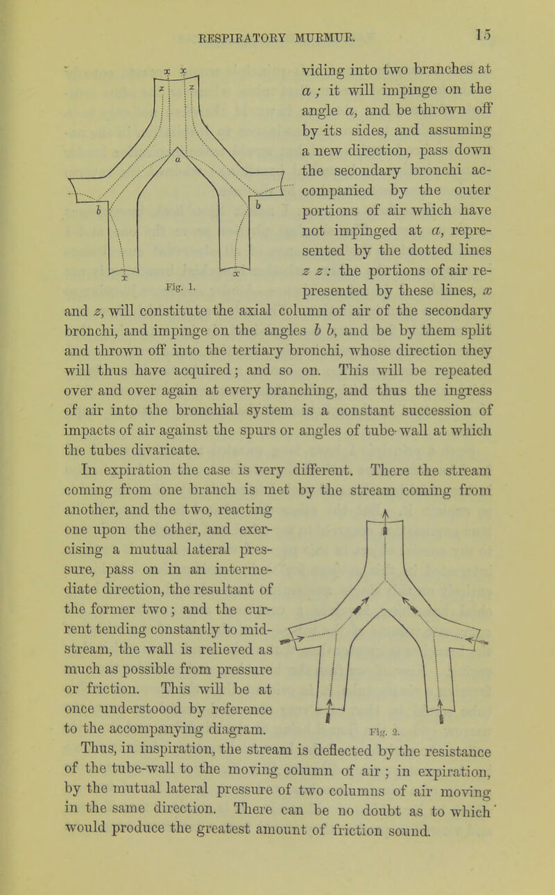 Fig. 1. viding into two branches at a; it will impinge on the angle a, and be thrown off by-its sides, and assuming a new direction, pass down the secondary bronchi ac- companied by the outer portions of air which have not impinged at a, repre- sented by the dotted lines z z: the portions of air re- presented by these lines, sc and z, will constitute the axial column of air of the secondary bronchi, and impinge on the angles b b, and be by them split and thrown off into the tertiary bronchi, whose direction they will thus have acquired; and so on. This will be repeated over and over again at every branching, and thus the ingress of air into the bronchial system is a constant succession of impacts of air against the spurs or angles of tube- wall at which the tubes divaricate. In expiration the case is very different. There the stream coming from one branch is met by the stream coming from another, and the two, reacting one upon the other, and exer- cising a mutual lateral pres- sure, pass on in an interme- diate direction, the resultant of the former two; and the cur- rent tending constantly to mid- stream, the wall is relieved as much as possible from pressure or friction. This will be at once understoood by reference to the accompanying diagram. Thus, in inspiration, the stream is deflected by the resistance of the tube-wall to the moving column of air; in expiration, by the mutual lateral pressure of two columns of air movino- m the same direction. There can be no doubt as to which' would produce the greatest amount of friction sound. Fi<r. 2.