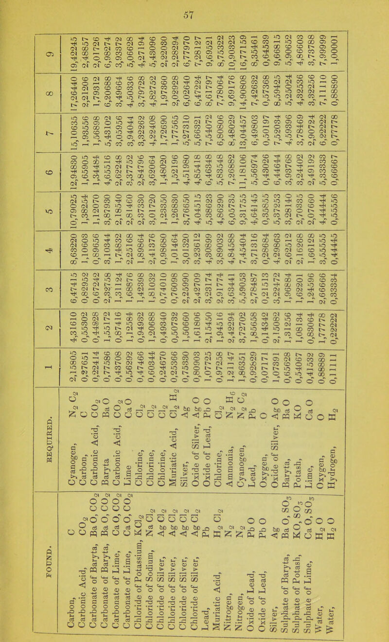 00 CM CX) CO t)< o\ «> — GO O Ol OS (N <0 (N 00 C-l C5 CO to CO to i> C5 O <N CO O Gi CO o o CO CN Tit 05 CO 1^ —' 00 o to <M CO CO CO lO o a> —1 CO —I Tf< !>• CO iO<?lC<ltOt>OJGOOtDQO O (M CO lO CO CO to O CO CO Oi o cT CO 00 o 00 to to CO 00 l> 05 >-< a> o C35 O OS O C5 O CO l> —< O to Tt< CI to '—I (M (71 CM 00 — 00 CO to a> o tJ< CO 00 CO CO (M O CO t- 05 O (^ tJi lO <M O \0 to l> (M >— CO CO Tf< CO 00 C5_ 00 o 05 CO o (N CO tJ* CO •>* CO CO o O 00 Oi to 00 <M O CO 00 to O (M 05 CO ^ ^ to (N (N CO o CJ3 lf3 »0 »0 CM t000«>C5-*l>OQ0'O CO CD CO lO (M CM CN CO CO T* CO o o — o> — 00 ^ 00 ^ 00 »o to CO »o CO >0 O CO 00 (M 01 o 00 ^ to CO (N CO (N IfJ .—I r—I KJ CO 05 (io CO CO 00 o O <35 CO (M (N (M O -f -T »c o CO •—' CO l>. (M Iff (N O CO CO to C5 O (M 00 O o 00 to C3D l> CO >n o Tj* 00 o CO to Ti< CO C5 CO CI — o CO O CM CI lO o t^ (33 to (N I> 00 o Ci CO CM ao CO o o >n CO o 00 03 (35 CO CM 1-4 CO CO CO (X) (M O Tf< »0 C3 (M O t> (M I> to CO (» (M C. CM -^OtOOOOaOQO(MtO-* tOCM(35QO'^-^Tj<OOOi> 00C5t}<COiOQD—i03 OlOOCM'—iOCOCOtOOOCO tOTt<<o^ao-*aocN!—'lO to Tfi 00 (M CO o to t> CO CO CM Ol o cr> ^ i—l Tj< C3 (M CO CO CO CO to CO to CO to COrtrtT}<Tt<tOif5t>»OOtOCOCO(M»00 i0'*OOOOOOOOOif5C0(pi-0'C'0i0C0 CMi-Ot>COTt<toCO(M'OCOiO o (M o CI in Ti< CO V3 (35CZ)(Mc-CO— t>CO—<00 — Q0C0O(M(MI>O O-hC0(M(M(MC0'^--C0'* _. .(>( Ci CO COCOCOi-OtO{NI>t^ COtOtO-^QOtOO — Tj< —. (3D (M o 00 COOOOCOtOCOCO(M O O CO CO Tj< CO to O «> Ti< l> o to i0T(<<£)<:5-^(Oi0C0CMCM'*O OCOtOtftCMOO-^tO cMOiOTfcototor^^ CMtOCOCOOO'- oocoto coo(330-*io(r5— tOrH00-^l> CM00-<* 00 o co (ji — cm' O ■<*< O CM CJi CM 00 X CO <M —' Ci CO OD CO to 00 o »o —1 —■ CO O C3 Tf< CD O (^ CO 00 00 i-T CO CO TjT CO Tt<to-*cocMooaoio»o O-^OOtO — COtMifjTf* ■*COtOQO'n(7i'->f3-<i' »0—'00(S5(MsOtOiO-* •^l><M eNtO--^COif5 r»co(zrT(<'(7r(ji^coo CO i0(M(MQ0Tt<C0C3D(>(O 'C3 -* lO CM I> C5 CO C3(Mt> — 00C0O__--- (N^>(M■— Q0(^I--^TPtO»O(MC0— Q0 to CO CO to '^i 00 o TP £> 00 o O Ci CI Tj< rf o — CO t> CO CM 'CJ 00 ^ 00 O Tjl l-O Tf. QO C3 00 —' (M to C^(M ■*CMC3COiOC>-(NC>JCS CO O O CM ^ — OOC<l(MeO(MCO«5!MOCO'-ri-r^ —1 CO to -*< O C3 CO CO (M lO CO CO CM TfH CO CO CO CM CO CO (M O (M (S o O(NC0(Mt0'*(M00 I O CM l> — CO CO <3S •-' lO Tt< lO l> ^ —, ~ O (M O CO 00 CO C30 TP CO to o lO 03 to CO to 00 ■ ~ C3 O * CM O o 0 Tl< CM COiq^TjH^iO00^C5_(M T^iO »-0 to ■*o0'^0-^0-^<D(D-^-^ Qp(MCMcOTti^Q0(M (M (M CM CM CO _ , ^- —c030iOTt<aoiococot> _~ -lOCMt^COCOOCM—-Ot^ 0'-»OT*<CMCMinTi'>0— Q0C0C>. (35-^t^QD^ — COOOOt- (Mr-i(MC0O(M^—'O—lO TP to 00 CM CO TT* lo — — - - - ■■ O CD CO CM 1^ CM (P) CM 00 O C3 to Tp >0 CM TP CO i> CO CO i> o t^Tp»0-*COCM(MJ> OOOOOOOOOO OCOOCOiCOOI>—C>—< l>CDC0O(M'0Tp>0(Mt^ cococO(?5i>crj-<cojO'-< TPic^iooi-^r^-^tocMt^ OOOCSCMOOCIO *\ •« *t „ „ „ ^ CO Oi o ^ C3 CM to CO 00 — CO o o >n Tp O XI uo 00 00 TJ4^ 00 r- (D C5 (O 5»0 Oo ffiO On O O ct! O cs fee bD^ 01 to O -5 o. 72 '3 - < a 0) o ^ a 5 goo to fc, 1^ >1 3S C3 <3 c3 S ->-> o >. JO a (1) o (/3 S ^ J3 ^ ^ O O (u -a -a :^ -a o c3 6m6;3oooSm66oI o j 6 o « pu ;5 c k B (U O ^ S >. 01 CO a o Si « (B J3 t 3 B feo O B to (5) (M (>> o o o o o o o o a» 01 CM ^OOOO — OOOOO O ci d cS (flHcS feofeBbOfefio O o e» o» 01 o K Z 12; £ b. u g c3 CS B o 3 B .2 «> ca Cm o G> w O 03 cS ^ cd u o o o c o t*-. o d) _o o 13 O tn C4-. o -a 0) <u > > C« CO M C» o o o o V (u a> 0} O TT -O ■a 'o < T3 a o o fee c3 O CO CO . --2° <; pq M o 0 o 01 01 >-« CS CS o a o o Cm o o o o 15 15 o td ^0 5P 01 — o o o o T3 ca 5 S Z Z O ca J3 ca J5 (U ■ - 3 3 3 CO CO C« CO ca
