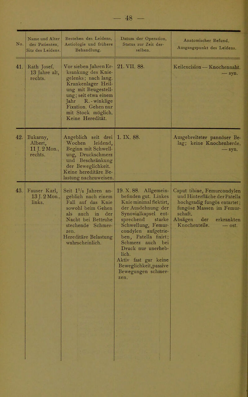 No. Name und Alter des Patienten, Sitz des Leidens. Bestehen des Leidens, Aetiologie und frühere Behandlung. Datum der Operation, Status zur Zeit der- selben. Anatomischer Befund. Ausgangspunkt des Leidens. 41. Rath Josef, 13 Jahre alt, rechts. Vor sieben Jahren Er- krankung des Knie- gelenks ; nach lang. Krankenlager Heil- ung mit Beugestell- ung ; seit etwa einem Jahr R. - winklige Fixation. Gehen nur mit Stock möglich. Keine Heredität. 21. VII. 88. Keilexcision — Knochennaht. — syn. 42. Bukarny, Albert, HJ.2Mon., rechts. Angeblich seit drei Wochen leidend, Beginn mit Schwell- ung, Druckschmerz und Beschränkung der Beweglichkeit. Keine hereditäre Be- lastung nachzuweisen. 1. IX. 88. Ausgebreiteter pannöser Be- lag; keine Knochenherde. — syn. 43. Fauser Karl, 13J.2Mon., links. Seit IV2 Jahren an- geblich nach einem Fall auf das Knie sowohl beim Gehen als auch in der Nacht bei Bettruhe stechende Schmer- zen. Hereditäre Belastung wahrscheinlich. 19. X.88. Allgemein- befinden gut. Linkes Knie minimal flektirt, der Ausdehnung der Synovialkapsel ent- sprechend starke Schwellung, Femur- condylen aufgetrie- ben, Patella fixirt; Schmerz auch bei Druck nur unerheb- lich. Aktiv fast gar keine Beweglichkeit,passive Bewegungen schmer- zen. Caput tibiae, Femurcondylen und Hinterfläche der Patella hochgradig fungös entartet; fungöse Massen im Femur- schaft. Absägen der erkrankten Knochenteile. — ost.