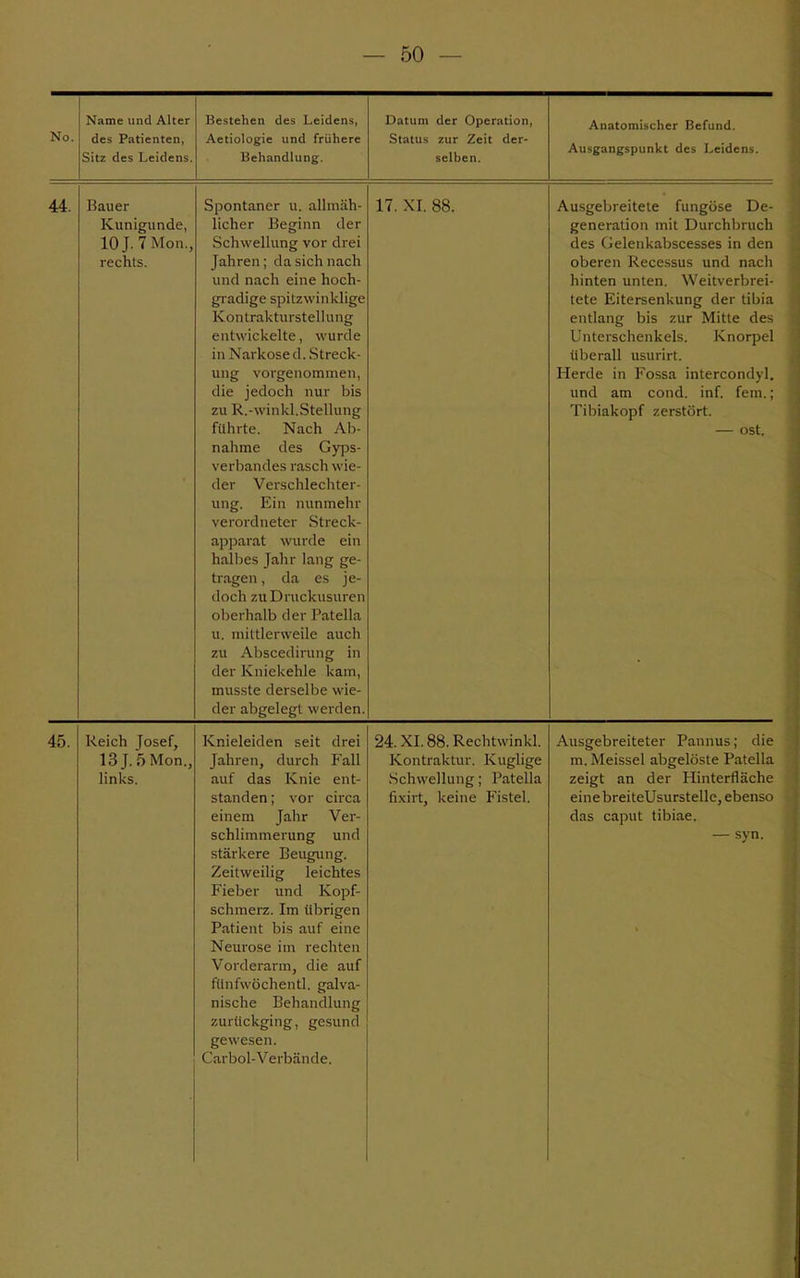 No. Name und Alter des Patienten, Sitz des Leidens. Bestehen des Leidens, Aetiologie und frühere 1 ttrliandlung. Datum der Operation, Status zur Zeit der- selben. Anatomischer Befund. Ausgangspunkt des Leidens. 44. Bauer Kunigunde, 10J.7Mon., rechts. Spontaner u. allmäh- licher Beginn der Schwellung vor drei Jahren ; da sich nach und nach eine hoch- gradige spitzwinklige Kontrakturstellung entwickelte, wurde in Narkosed. Streck- ung vorgenommen, die jedoch nur bis zu R.-winkl.Stellung führte. Nach Ab- nahme des Gyps- verbandes rasch wie- der Verschlechter- ung. Ein nunmehr verordneter Streck- apparat wurde ein halbes Jahr lang ge- tragen, da es je- doch zuDruckusuren oberhalb der Patella u. mittlerweile auch zu Abscedirung in der Kniekehle kam, musste derselbe wie- der abgelegt werden. 17. XI. 88. Ausgebreitete fungöse De- generation mit Durchbruch des Gelenkabscesses in den oberen Recessus und nach hinten unten. Weitverbrei- tete Eitersenkung der tibia entlang bis zur Mitte des Unterschenkels. Knorpel überall usurirt. Herde in Fossa intercondyl. und am cond. inf. fem.; Tibiakopf zerstört. — ost. 45. Reich Josef, 13j.5Mon., links. Knieleiden seit drei Jahren, durch Fall auf das Knie ent- standen ; vor circa einem Jahr Ver- schlimmerung und stärkere Beugung. Zeitweilig leichtes Fieber und Kopf- schmerz. Im übrigen Patient bis auf eine Neurose im rechten Vorderarm, die auf fünfwöchentl. galva- nische Behandlung zurückging, gesund gewesen. (larbol-Verbände, 24. XI. 88. Rechtwinkl. Kontraktur. Kuglige Schwellung; Patella fixirt, keine Fistel. Ausgebreiteter Pannus; die m. Meissel abgelöste Patella zeigt an der Hinterfläche eine breiteUsurstelle, ebenso das Caput tibiae. — syn.