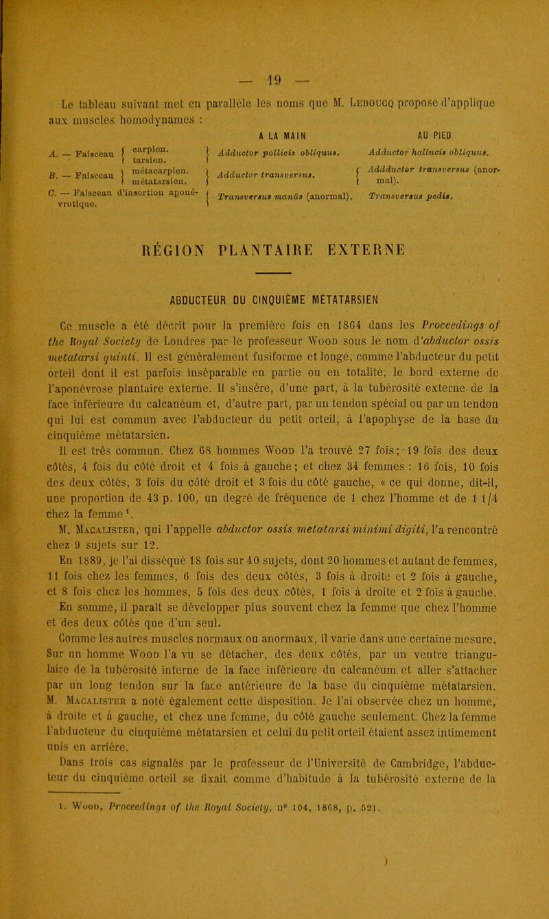 — 49 — Le tableau suivant met en parallèle les noms que M. Leboccq propose d'applique aux muscles homodyuames : A LA MAIN AU PIED A Faisceau f oarpien. | Adductor pollieia obliquua. Adductor hallucit ohliquui, I tarsien. I _ . i métacarpien. ) . { Addduclor tranaveraua (anor- B. — Faisceau ! 1 1 Adductor tremaversua. X ,. N 1 métatarsien. ) I mal). . C. - Faisceau d'insertion ap.oué- j Tramvertut manû, (anormal). Tranaveraua pedia. vrotiquo. ) RÉGION PLANTAIRE EXTERNE ABDUCTEUR DU CINQUIÈME MÉTATARSIEN Ce muscle a été décrit pour la première fois en 1SG4 dans les Procecdings 0/ the Royal Society de Londres par le professeur Woo-d sous le nom d'abduclor ossis metatarsi qttinti. 11 est généralement fusiforme et longe, comme l'abducteur du petit orteil dont il est parfois inséparable en partie ou en totalité, le bord externe de l'aponévrose plantaire externe. Il s'insère, d'une part, à la tubérosité externe de la face inférieure du calcanéum et, d'autre part, par un tendon spécial ou par un tendon qui lui est commun avec l'abducteur du petit orteil, à l'apophyse de la base du cinquième métatarsien. 11 est très commun. Chez GS hommes Wood l'a trouvé 27 fois; 19 fois des deux côtés, A fois du coté droit et 4 fois à gauche; et chez 34 femmes : 1G fois, 10 fois des deux côtés, 3 fois du côté droit et 3 fois du côté gauche, « ce qui donne, dit-il, une proportion de 43 p. 100, un degré de fréquence de 1 chez l'homme et de 11/4 chez la femme1. M. Macalister, qui l'appelle abductor ossis metatarsi minimi digiti, Ya rencontré chez 9 sujets sur 12. En 1889, je l'ai disséqué 18 fois sur 40 sujets, dont 20 hommes et autant de femmes, 11 fois chez les femmes, 6 fois des deux côtés, 3 fois à droite et 2 fois à gauche, et 8 fois chez les hommes, 5 fois des deux côtés, 1 fois à droite et 2 fois à gauche. En somme, il parait se développer plus souvent chez la femme que chez l'homme et des deux côtés que d'un seul. Comme les autres muscles normaux ou anormaux, il varie dans une certaine mesure. Sur un homme Wood l'a vu se détacher, des deux côtés, par un ventre triangu- laire de la tubérosité interne de la face inférieure du calcanéum et aller s'attacher par un long tendon sur la face antérieure de la base du cinquième métatarsien. M. Macalister a noté également cette disposition. Je l'ai observée chez un homme, à droite et à gauche, et chez une femme, du côté gauche seulement. Chez la femme l'abducteur du cinquième métatarsien et celui du petit-orteil étaient assez intimement unis en arrière. Dans trois cas signalés par le professeur de l'Université de Cambridge, l'abduc- teur du cinquième orteil se fixait comme d'habitude à la tubérosité externe de la 1. Wooo, Proceedinqs of the Royal Society, n° 104, 1808, p. 621.