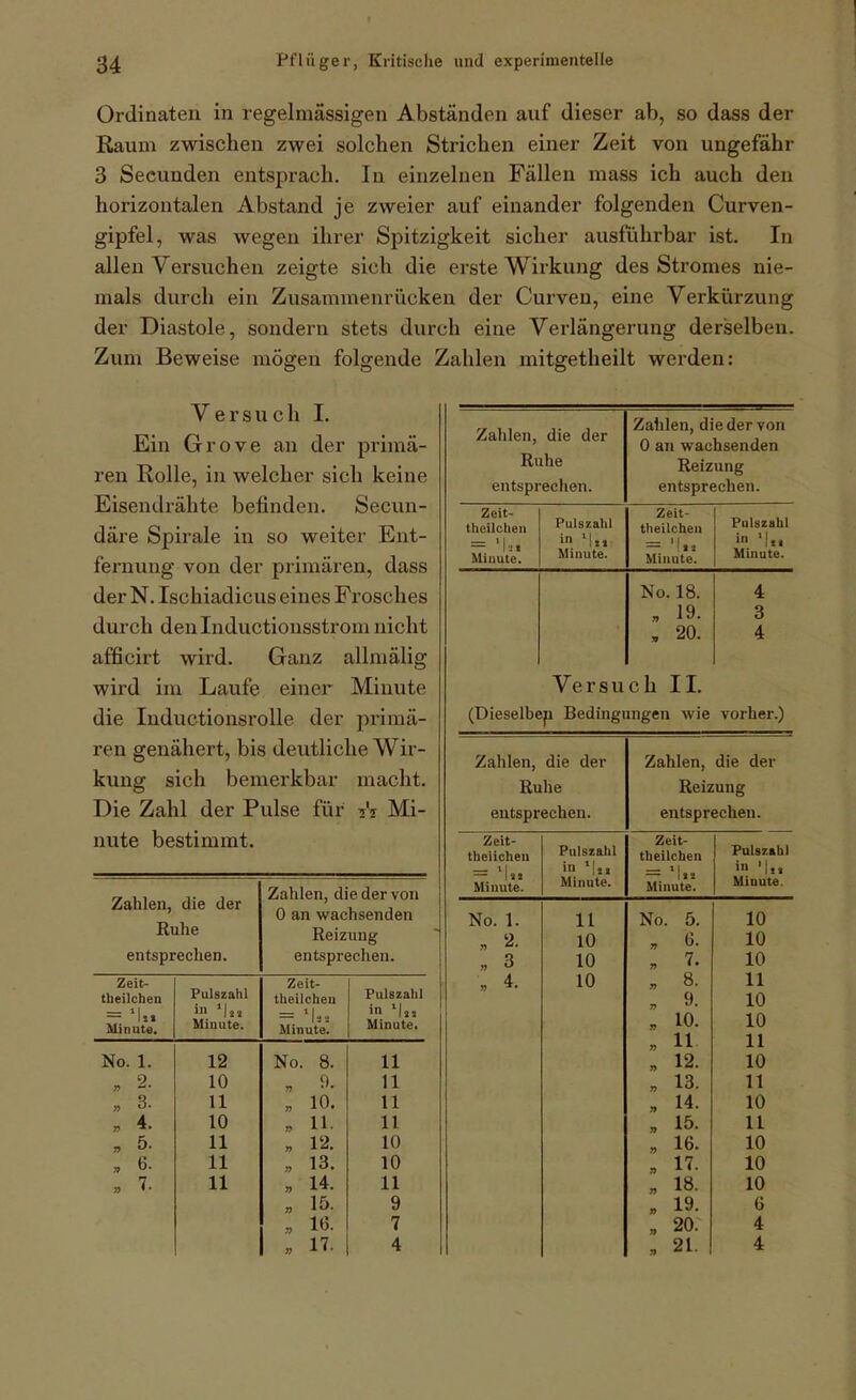 Ordinaten in regelmässigen Abständen auf dieser ab, so dass der Raum zwischen zwei solchen Strichen einer Zeit von ungefähr 3 Secunden entsprach. In einzelnen Fällen mass ich auch den horizontalen Abstand je zweier auf einander folgenden Curven- gipfel, was wegen ihrer Sjjitzigkeit sicher ausfuhrbar ist. In allen Versuchen zeigte sich die erste Wirkung des Stromes nie- mals durch ein Zusammenrücken der Curven, eine Verkürzung der Diastole, sondern stets durch eine Verlängerung derselben. Zimi Beweise mögen folgende Zahlen mitgetheilt werden: Versuch 1. Ein Grove an der primä- ren Rolle, in welcher sich keine Eisendrähte befinden. Secun- däre Spirale in so weiter Ent- fernung von der primären, dass der N. Ischiadicus eines Frosches durch denlnductionsstrom nicht afficirt wird. Ganz allmälig wird im Laufe einer Minute die InductionsroUe der primä- ren genähert, bis deutliche Wir- kung sich bemerkbar macht. Die Zahl der Pulse für Mi- nute bestimmt. Zahlen, die der Ruhe entsprechen. Zeit- tlieilchen = 'Ii. Minute. Pulszahl in Minute. No. 1. « 2. » 3. . 4. » 5. , 6. „ 7. 12 10 11 10 11 11 11 Zahlen, die der von 0 an wachsenden Reizung entsprechen. Zeit- tlieilcheii Minute. Pulszalil in Minute. No. 8. „ 10. , 11. „ 12. „ 13. . 14. „ 15. , 16- „ 17. 11 11 11 11 10 10 11 9 7 4 Zahlen, die der Ruhe entsprechen. Zahlen, die der von 0 an wachsenden Reizung entsprechen. Zeit- thcilclien = Minute. Pulszahl in Ml. Minute. Zeit- theilchen = 'i.i Minute. Pulszahl in 'In Minute. (Dieselbe Versu ip Beding! No. 18. „ 19. , 20. ch II mgen wie 4 3 4 vorher.) Zahlen, die der Ruhe entsprechen. Zahlen, die der Reizung entsprechen. Zeit- theiichen = -u. Minute. Pulszahl i 'In Minute. Zeit- theilchen . 1 i (12 Minute. Pulszahl in 'j.i Miuute. No. 1. „ 2. „ 3 „ 4. 11 10 10 10 No. 6. 7. 8. 9. 10. 11 12. 13. 14. 15. 16. 17. 18. 19. 20. 21. 10 10 10 11 10 10 11 10 11 10 11 10 10 10 6 4 4