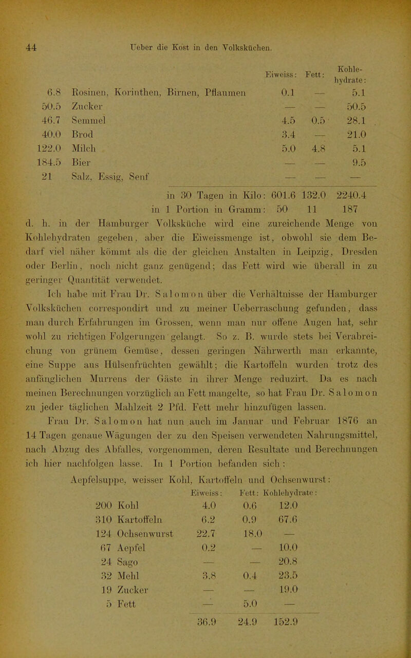 Eiweiss: Fett: Kohle- hydrate : 6.8 Rosinen, Korinthen, Birnen, Pflaumen 50.5 Zucker 46.7 Semmel 40.0 Brod 122.0 Milch 184.5 Bier 21 Salz. Essig, Senf 0.1 4.5 3.4 5.0 0.5 4.8 5.1 50.5 28.1 21.0 5.1 9.0 in 30 Tagen in Kilo: 601.6 132.0 2240.4 in 1 Portion in Gramm: 50 11 187 d. h. in der Hamburger Volksküche wird eine zureichende Menge von Kohlehydraten gegeben, aber die Eiweissmenge ist, obwohl sie dem Be- darf viel nähei' kömmt als die der gleichen Anstalten in Leipzig, Dresden oder Berlin, noch nicht ganz genügend; das Fett wird wie überall in zu geringer Quantität verwendet. Icli luihe mit Frau Dr. Salomonül)er die Verhältnisse der Hamburger Volksküchen correspondirt und zu meiner Ueberraschung gefunden, dass man dui'ch Erfahrungen im Grossen, wenn man nur offene Augen hat, sehr wohl zu richtigen Folgerungen gelangt. So z. B. wurde stets bei Verabrei- chung von grünem Gemüse, dessen geringen Nährwerth uum erkannte, eine Suppe aus Hülsenfrüchten gewählt; die Kartoffeln wurden trotz des anfänglichen Murrens der Gäste in ihrer Menge reduzirt. Da es nach meinen Berechnungen vorzüglich an Fett mangelte, so bat Frau Dr. Salomen zu jeder täglichen Mahlzeit 2 Pfd. Fett mehr hinzufügen lassen. Frau Dr. Salomon hat nun auch im Januar und Februar 1876 an 14 Tagen genaue Wägungen der zu den Speisen verwendeten Nahrungsmittel, nach Abzug des Abfalles, vorgenommen, deren Resultate und Berechnungen ich hier nachfolgen lasse. In 1 Portion befanden sich : Aepfelsuppe, weisser Kohl, Kartoffeln und Ochsenwurst: Eiweiss: Fett: Kolilehydrate: 200 Kohl 4.0 0.6 12.0 310 Kartoffeln 6.2 0.9 67.6 124 Ochsenwurst 22.7 18.0 — 67 Aepfel 0.2 — 10.0 24 Sago — — 20.8 32 Mehl 3.8 0.4 23.5 19 Zucker — — 19.0 5 Fett — 5.0 — 36.9 24.9 152.9