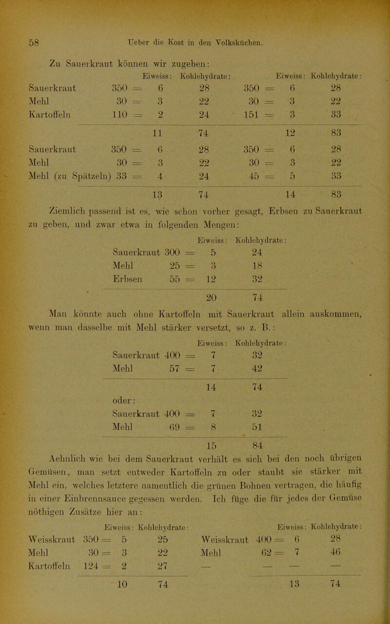 Zu Sauerkraut können wir zugeben: Eiweiss: Kohlehydrate: Eiweiss: Kohlehydrate: Sauerkraut 350 = 6 28 350 = 6 28 Mehl 30 = 3 22 30 = 3 22 Kartoffehi HO 2 24 • 151 =3 33 11 74 12 83 Sauerkraut 350 =^ 6 28 350 = 6 28 Mehl 30 = 3 22 30 = 3 22 Mehl (zu Spätzeln) 33 = 4 24 45 = 5 33 13 74 14 83 Ziemlich passend ist es, wie schon vorher gesagt, Erbsen zu Sauerkraut zu gebou, und zwar etwa in folgenden Mengen: Eiweiss: Kohlehydrate: Sauerkraut 300 = 5 24 Mehl 25 = 3 18 Erl)sen 55 = 12 32 20 74 Man könnte auch ohne Kartoffeln mit Sauerkraut allein auskommen, wenn man dasselbe mit Mehl stärker versetzt, so z. B.: Eiweiss: Kohlehydrate: Sauerkraut 400 = 7 32 Mehl 57 = 7 42 14 74 oder: Sauerkraut 400 = 7 32 Mehl 69 = 8 51 15 84 Aehnlich wie bei dem Sauerkraut verhält es sich bei den noch übrigen Gemüsen, man setzt entweder Kartoffeln zu oder staubt sie stärker mit Mehl ein, welches letztere namentlich die grünen Bohnen vertragen, die häufig in einer Einbrennsauce gegessen werden. Ich füge die für jedes der Gemüse nöthigen Zusätze hier an: Eiweiss: Kohlehydrate: Eiweiss: Kohlehydrate: Weisskraut 350= 5 25 Weisskraut 400= 6 28 Mehl 30= 3 22 Mehl 62 = 7 46 Kartoffeln 124 = 2 27 — _ _ — 10 74 13 74