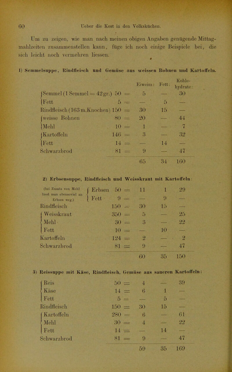 Um zu zeigen, wie man nach meinen obigen Angaben genügende Mittag- malilzeiten /usamnienstellen kann, füge ich noch einige Beispiele bei, die sich leicht noch vermehren Hessen. 1) Senimelsuppe, Riiulfleixch und Gemüse aus weissen Bolineu und Kartoffeln. Eiwiiisb: Kolile- hydrato (Semmel (1 Semmel = 42gr.) 50 = 5 30 [Fett 5 ^ 5 Rindfleisch (163 m.Knochen) 150 = 30 15 [weisse Bohnen 80 = 20 44 [Mehl 10 = 1 7 (Kartoffeln 146 = 3 32 [Fett 14 = 14 Schwarzbrod 81 = 9 47 65 34 160 2) Erbsensuppe, Rindfleisch und Weisskraut mit Kartofl'eln: Cbei Zusatz von Mehl lässt man ebensoviel an Erbsen weg.) Rindfleisch [ Weisskraut { Mehl (Fett Kartoffeln Schwarzbrod 60 35 150 3) Reissui)pe mit Käse, Rindfleisch, Gemüse aus saueren Kartofl'eln: Reis 50 4 39 Käse 14 6 1 Fett 5 5 Rindfleisch 150 30 15 [ Kartoffeln 280 6 61 Mehl 30 4 22 [Fett 14 14 Schwarzbrod 81 0 47 5!) 35 169 Erbsen 50 = Fett 9 = 150 350 = 30 = 10 = 124 = 81 = 11 1 29 — 9 — 30 15 — 5 — 25 3 — 22 — 10 — 2 — 2 9 — 47