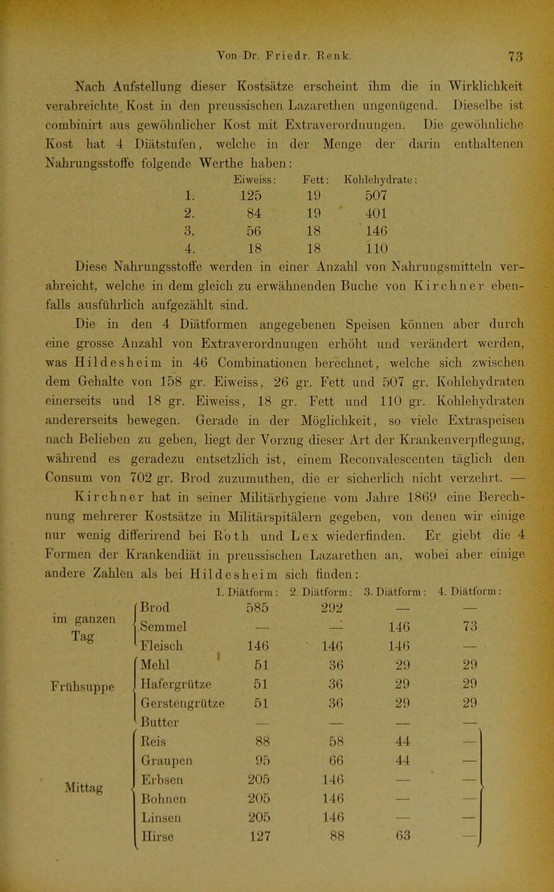 Nachi Aufstellung dieser Kostsätze erscheint ihm die in Wirklichkeit verabreichte. Kost in den preussischen Lazaretheii ungenügend. Dieselbe ist combinirt aus gewöhnlicher Kost mit Extraverordnungen. Die gewöhnliche Kost hat 4 Diätstulen, welche in der Menge der darin enthaltenen Nahrungsstotte folgende Wcrthe haben: Eiweiss: Fett: Kohleliydrate: 1. 2. 3. 4. 125 84 56 18 19 19 18 18 507 401 146 110 Diese Nahrungsstotte werden in einer Anzahl von Nahrungsmitteln ver- abreichtj welche in dem gleich zu erwähnenden Buche von Kirchner eben- falls ausführlich aufgezählt sind. Die in den 4 Diätformen angegebenen Speisen können aber durch eine grosse Anzahl von Extraverordnungen erhöht und verändert werden, was Hildesheim in 46 Combinationen berechnet, welche sich zwischen dem Gehalte von 158 gr. Eiweiss, 26 gr. Fett und 507 gr. Kohlehydraten einerseits und 18 gr. Eiweiss, 18 gr. Fett und 110 gr. Kohlehydraten andererseits bewegen. Gerade in der Möglichkeit, so viele Extraspeisen nach Belieben zu geben, liegt der Vorzug dieser Art der Krankeuverpflegung, während es geradezu entsetzlich ist, einem Reconvalescenten täglich den Consum von 702 gr. Brod zuzumuthen, die er sicherlich nicht verzehrt. — Kirchner hat in seiner Militärhygiene vom Jahre 1869 eine Berech- nung mehrerer Kostsätze in Militärspitälern gegeben, von denen wir einige nur wenig differirend bei Roth und Lex wiederfinden. Er giebt die 4 Formen der Krankendiät in preussischen Lazarethen an, wobei aber einige andere Zahlen als bei Hildesheim sich finden: 1. Diätforni: 2. Diätfoim: 3. Diätform: 4. Diätform: im ganzen Tag Frühsuppe Mittag Brod 585 292 Semmel 146 73 Fleisch Mehl * 146 146 146 51 36 29 29 Hafergrütze 51 36 29 29 Gerstengrütze 51 36 29 29 Butter Reis 88 58 44 Graupen 95 66 44 Erbsen 205 146 Bohnen 205 146 Linsen 205 146 Hirse 127 88 63