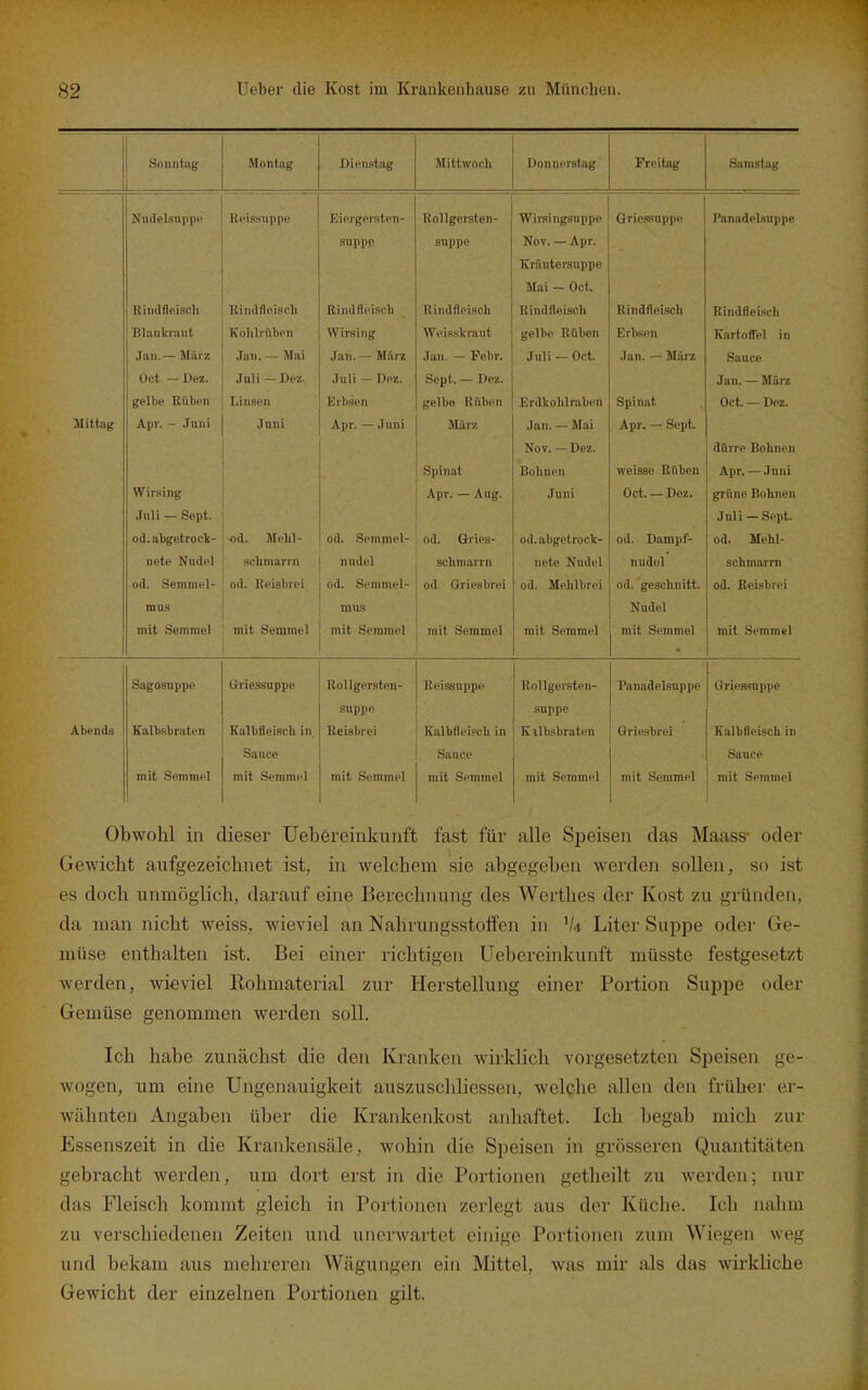 — ■ — Sonntag Montag Dienstag ... Mittwoch Donnerstag Freitag ■ Samstag EiergerstPTi- Bollgsrsten- W^irsi ngsuppe Griessupjte Panudelsujipe suppp fluppe Nov. — Apr. Krautersuppe iuai — \jci. LvIllUlIclsLIl tXl llUllr IML II Rindfleiscli Rindfleisch iviiiuiieisoii Kinaneisch ßliiukruiit Kohlrüben Wiraiiig Weisskraut gelbe Rühen Erbsen Kartoffel in JU.ll. ~ JliUrA jHTi. — null tTaii. — Marz Jan. — Febr. •lull — UCl. .7an. ■— Marz Sauce üull — UVt.' Juli — Dez. öept, — uez. Jan. — März gelbe Rübpu Ijinsen Erbsen gelbo Rüben Erdliohlraben Spinat uci. — t)ez. j\,pr, — j uII 1 Apr. — Juni März .Tan. — M.ii Apr. — Sept. Nov. — Dez. dörre Bohnen Si)inat Bohnen weisse Rfiben Apr. — .Tuni Wirsing Apr. — Aug. Juni uct. — Jjez. grüne Bohnen Juli — Sept. Juli — Sept. od.abgetroclc- od. Melil- od. Semmel- od. Gries- od.abgotroclc- od. Dampf- od. Mehl- nete Nudel sclimarrn nndel schmarrn nete Nudel nudel schmarrn od. Semmel- od. Reisbrei od. Semmel- od. Griesbrei od. Mehlbrei od. 'gcschnitt. od. Reisbrei mus mus Nudel mit Semmel mit Semmel mit Semmel mit Semmel mit Semmel mit Semmel • mit Semmel Sagosuppp üriessuppe Kollgersten- Keissnppe Rollgersten- Panadelsuppe Gries,snppe suppe suppe Abends Kalbsbraten Kalbfleisch in. Beiabrei Kalbfleisch in Kalbsbraten Grit'sbrei Kalbfleisch in Sauce Sauce Sauce mit Semmel mit Semmel mit Semmel mit Semmel mit Semmel mit Semmel mit Semmel Obwohl in dieser Uebereiiikunft fast für alle Speisen das Maass- oder Gewicht aufgezeichnet ist, in welchem sie abgegeben werden sollen, so ist es doch unmöglich, darauf eine Berechnung des Werthes der Kost zu gründen, da man nicht weiss, wieviel an Nahrungsstoifen in Vd Liter Suppe oder Ge- müse enthalten ist. Bei einer richtigen Uebereinkunft müsste festgesetzt werden, wieviel Rohmaterial zur Herstellung einer Portion Suppe oder Gemüse genommen werden soll. Ich habe zunächst die den Kranken wirklich vorgesetzten Speisen ge- wogen, um eine Ungeiiauigkeit auszuschliesseii, welche allen den früher er- wähnten Angaben über die Krankenkost anhaftet. Ich begab mich zur Essenszeit in die Krankensäle, wohin die Speisen in grösseren Quantitäten gebracht werden, um dort erst in die Portionen getheilt zu werden; nur das Fleisch kommt gleich in Portionen zerlegt aus der Küche. Ich nahm zu verschiedenen Zeiten und unerwartet einige Portionen zum Wiegen weg und bekam aus mehreren Wägungen ein Mittel, was mir als das wirkliche Gewicht der einzelnen Portionen gilt.