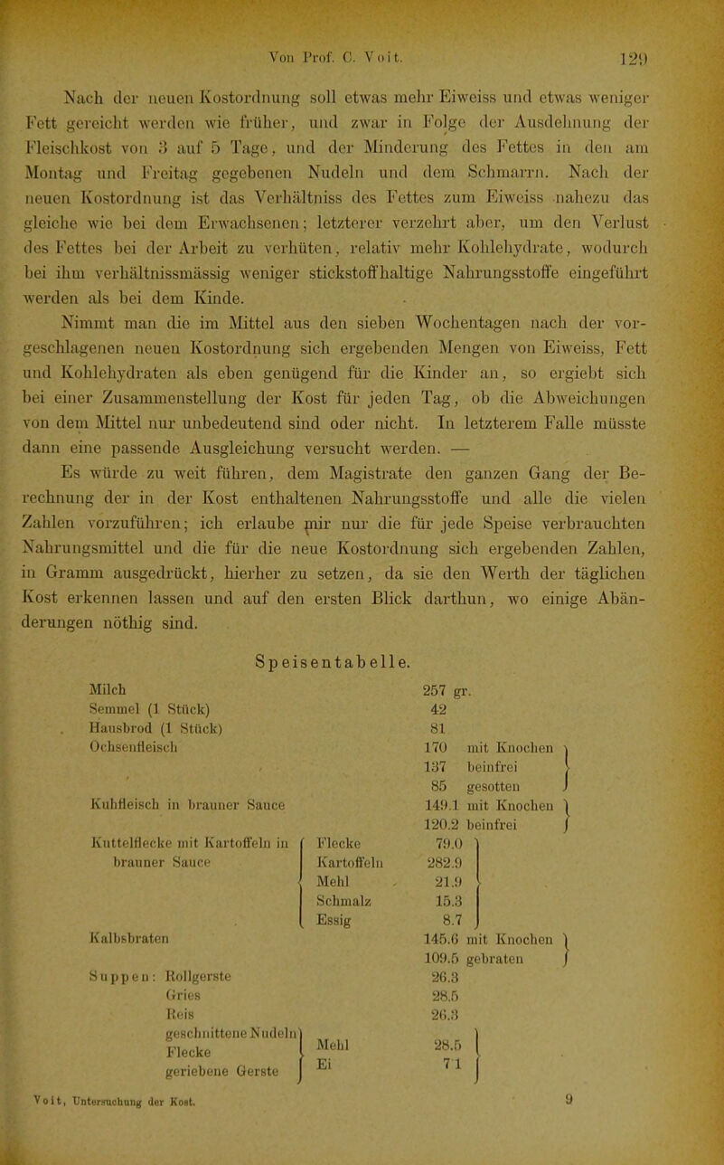 Nach der neuen Kostordnung soll etwas mehr Eiweiss und etwas weniger Fett gereicht werden wie früher, und zwar in Folge dei' Ausdehnung der Fleischkost von 3 auf 5 Tage, und der Minderung des Fettes in den ain Montag und Freitag gegebenen Nudeln und dem Schmarrn. Nach dei- neuen Kostordnung ist das Verhältniss des Fettes zum Eiweiss nahezu das t^leiche wie bei dem Erwachsenen; letzterer verzehrt aber, um den Verlust des Fettes bei der Arbeit zu verhüten, relativ mehr Kohlehydrate, wodurch bei ihm verhältnissmässig weniger stickstoffhaltige Nahrungsstoffe eingeführt werden als bei dem Kinde. Nimmt man die im Mittel aus den sieben Wochentagen nach der vor- geschlagenen neuen Kostordnung sich ergebenden Mengen von Eiweiss, Fett und Kohlehydraten als eben genügend für die Kinder an, so ergiebt sich l)ei einer Zusammenstellung der Kost für jeden Tag, ob die Abweichungen von dem Mittel nur unbedeutend sind oder nicht. In letzterem Falle müsste dann eine passende Ausgleichung versucht werden. — Es würde zu weit führen, dem Magistrate den ganzen Gang der Be- rechnung der in der Kost enthaltenen Nahrungsstofife und alle die vielen Zahlen vorzuführen; ich erlaube pir nui die für jede Speise verbrauchten Nahrungsmittel und die für die neue Kostordnung sich ergebenden Zahlen, in Gramm ausgedrückt, hierher zu setzen, da sie den Werth der täglichen Kost ei-kennen lassen und auf den ersten Blick darthun, wo einige Abän- derungen nöthig sind. Speisentabelle. Milch Semmel (1 Stück) Hansbrod (1 Stück) Ochsontleiscli 257 gr. 42 81 170 mit Knochen 137 beinfrei 85 gesotten KiiliHciscli in brauner Sauce Kutteltlecke mit Kartoffeln in brauner Sauce Flecke Kartoffeln Mehl Schmalz Essig 79.0 ' 282.9 21.9 15.3 8.7 Kalbsbraten 145.6 mit Knochen 109.5 gebraten Suppen: Rollgerste Gries Reis 26.3 28.5 26.3 geschnittene Nudeln Flecke geriebene Gerste Mehl Ei 28.5 71 Voit, Untemchung der Kost. 9