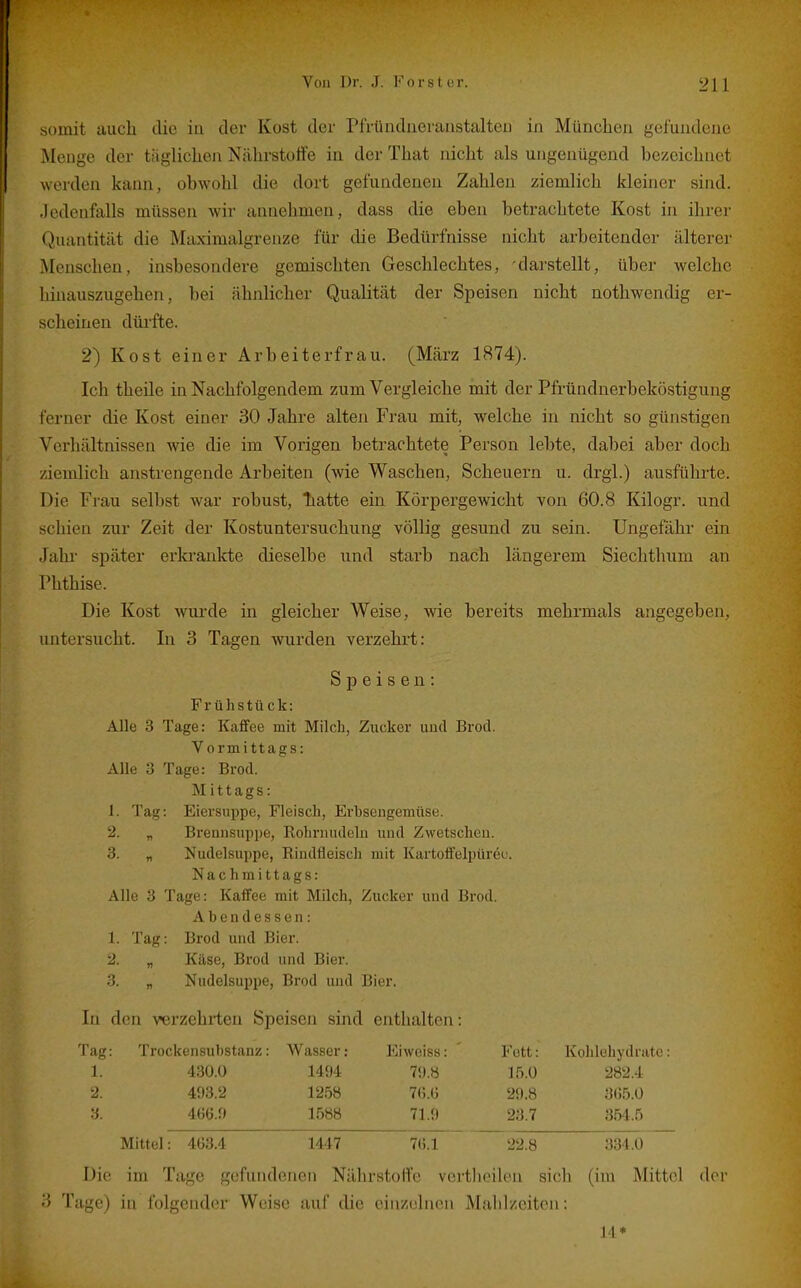 somit aucli die iu der Kost der Pfründueraiistalteu in München gefundene Menge der tiigliclien Nährstoife in der That nicht als ungenügend bezeichnet werden kann, obwohl die dort gefundenen Zahlen ziemlich kleiner sind. Jedenfalls müssen wir annehmen, dass die eben betrachtete Kost in ihrer Quantität die Maximalgrenze für die Bedürfnisse nicht arbeitender älterer Menschen, insbesondere gemischten Geschlechtes, 'darstellt, über welche hinauszugehen, bei ähnlicher Qualität der Speisen nicht nothwendig er- sclieinen düi'fte. 2) Kost einer Arbeiterfrau. (März 1874). Ich theile in Nachfolgendem zum Vergleiche mit der Pfründnerbeköstiguug ferner die Kost einer 30 Jahre alten Frau mit, welche in nicht so günstigen Verhältnissen wie die im Vorigen betrachtete Person lebte, dabei aber doch ziemlich anstrengende Arbeiten (wie Waschen, Scheuern u. drgl.) ausführte. Die Frau selbst war robust, tiatte ein Körpergewicht von 60.8 Kilogr. und schien zur Zeit der Kostuntersuchung völlig gesund zu sein. Ungefähr ein Jahr später erkrankte dieselbe und starb nach längerem Siechthum au Phthise. Die Kost wurde in gleicher Weise, wie bereits mehrmals angegeben, untersucht. In 3 Tagen wurden verzehrt: Speisen: Frühstück: Alle 3 Tage: Kaffee mit Milch, Zucker und Brod. Vormittags: Alle 3 Tage: Brod. Mittags: 1. Tag: Eiersuppe, Fleisch, Erbsengemüse. 2. „ Brennsuppe, Rohnuulcln und Zwetscheu. 3. „ Nudelsuppe, Rindfleisch mit Kartotfelpürec. Nachmittags: Alle 3 Tage: Kaffee mit Milch, Zucker und Brod. Abendessen: 1. Tag: Brod und Bier. 2. „ Käse, Brod und Bier. 3. „ Nudelsuppe, Brod und Bier. In den verzehi-ten Speisen sind enthalten: ag: Trockensubstanz: Wasser: Eiweiss: Fott: Kohlehydrate: 1. 430.0 1494 79.8 15.0 282.4 ■2. 493.2 1258 70.(5 29.8 3(15.0 :i 4(J6.f) 1588 71.9 23.7 354.5 Mittel: 4G3.4 1447 7G.1 22.8 334.0 Die im Tage gefundenen Nährstoffe vertlteilen sich (im Mittel der 3 Tage) in folgender Weise auf die einzelnen Mahlzeiten: 14*