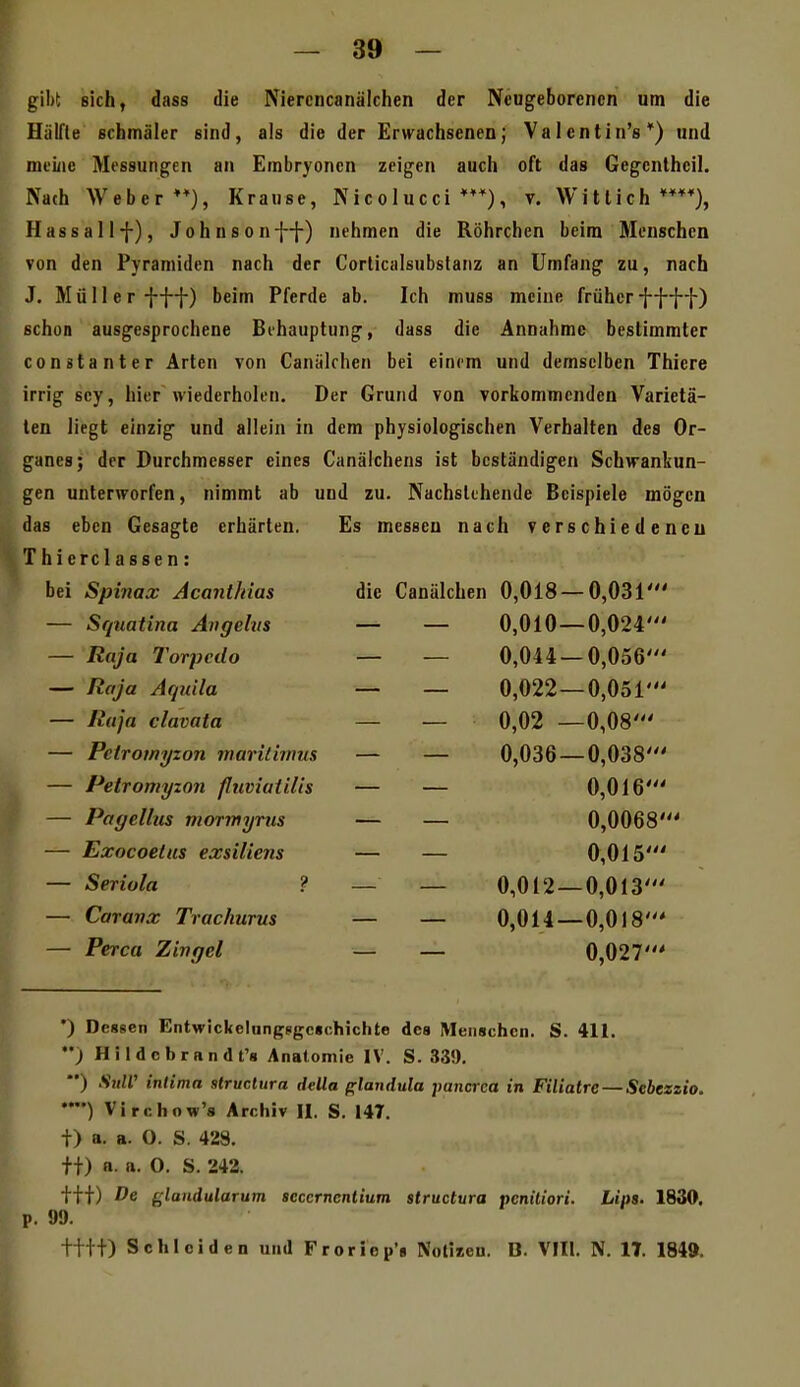 gil)t eich, dass die Niercncanälchen der Neugeborenen um die Hälfte schmäler sind, als die der Erwachsenen; Valentin's^) und meijie Messungen an Embryonen zeigen auch oft das Gegenthcil. Nath Weber**), Krause, Nicolucci v. Witlich ****), Hassal !•{•), Johnson-{{-) nehmen die Röhrchen beim Menschen von den Pyramiden nach der Corticalsubstaiiz an Umfang zu, nach J. Müller -fff) beim Pferde ab. Ich muss meine früher if{-I-) schon ausgesprochene Behauptung, dass die Annahme bestimmter constanter Arten von Canälchen bei einem und demselben Thiere irrig sey, hier wiederholen. Der Grund von vorkommenden Varietä- ten liegt einzig und allein in dem physiologischen Verhalten des Or- ganes; der Durchmesser eines Canälchens ist beständigen Schwankun- gen unterworfen, nimmt ab und zu. Nachstehende Beispiele mögen das eben Gesagte erhärten. Es messen nach verschiedeneu Thierclassen: bei Spinax Acantkias die Canälchen 0,018- -0,031' — Squatina Angelus 0,010- -0,024' — Raja Torpedo 0,044- -0,056' — Raja Aquila 0,022- -0,051' — Raja clavata 0,02 - -0,08' — Petromyion mariihnus 0,036- -0,038' — Petromyion fluviaiilis 0,016' — Pagellus viormyrus 0,0068' — Exocoetus exsiliens 0,015' — Seriola ? 0,012- -0,013' — Caravx Trachurus 0,014- -0,018' — Perca Z in gel 0,027' ') Dessen Entwickelungsgoch iclite des Menschen. S. 411. ••) Hi Idobrnndt's Anatomi( B IV. S. 339. ) SulV inlima struclttra della p;landula pancrea in Filiatrc — Sebezzio. ) Virchow's Archiv II. S. 147. t) a. a. 0. S. 428. ff) n. ft. 0. S. 242. fff) De glandularum scccrncnlium structvra peniliori. Lipa. 1830. p. 99. ttff) Schleiden und Froriop'« Notisen. B. VIII. N. IT. 1849.