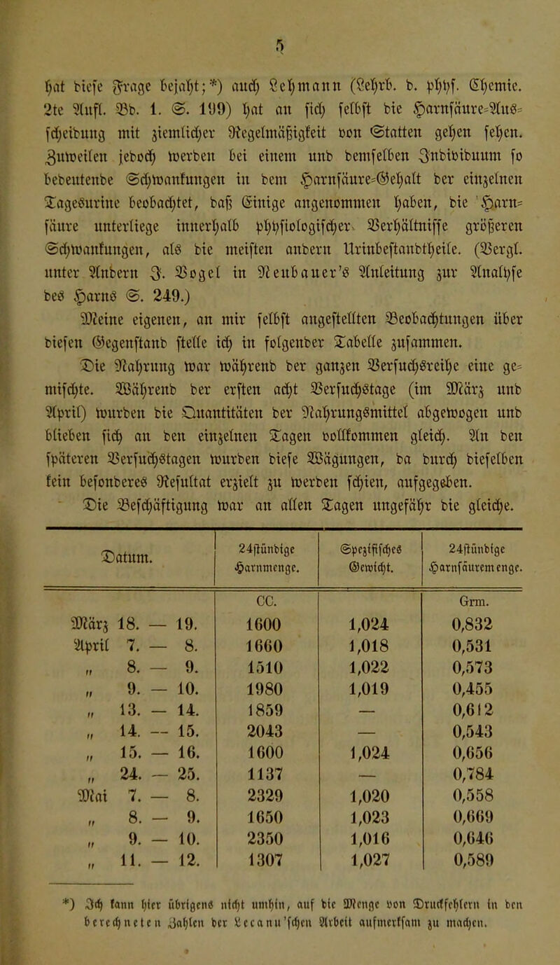 t;at biefc ^ragc tejaTjt;*) aud; Selbmann (Öet^rt*. b. ^3l)i)f. ei}cmtc. 2te 9Utfl. 33b. 1. ©. 11)9) I)at an fid; felOft bte |)arnfäure=3t«8= fd;cibiutg mit jtemttd^ev 9?egetmä^igfeit ßon «Statten geljen fet;cn. 3ntreiten jeboc^ Ujerben bei einem unb bemfetben 3nbibibuum \o bebentenbe ®d;tüanfungen in bem |)arnfänre=®et)att ber einzelnen iCageöurine beobad^tet, baf^ (Sinige angenommen l)aben, bie '|)arn- fänre nnterliege innerl)atb ^i}i;[io(ogifd)er- 33erl)ältniffe größeren ®d)nninfungen, als bie meiften onbern Urinbeftanbtfjeile. (33ergl. nnter Stnbern % SSoget in 9?enbauer'g Einleitung jur 2lnalt>fe beö |)arnö <B. 249.) 9)teine eigenen, an mir felbft angeftellten 33eoba(?()tungen über biefen ©egenftanb ftede ic^ in folgenber Zahäk snfammen. ■J)ie S'Jaljrung njar tüä^renb ber ganzen 33er[ud)greit)e eine ge= mifd;tc. Sätirenb ber erften od)t 23er[nd;ötagc (im Wäx^ unb 5(^ri[) tonrben bie Quantitäten ber 9la^rung8mittet abgetoogen unb blieben fi(| an ben einjetnen 2;agen üottfommen gleid). 2(n ben späteren 33erfuc^ötagen imirben bie[e Tagungen, ba burd; biefelben fein befonbereei 9?e[uftat erhielt ju njerben fd^ien, aufgegeben. !J)ie ®e|'d;äftigung hjar an aßen Slagen ungefähr bie gteidje. X)atum. 24|lüiibi9e 24f!riubi9e .&ovnmcngc. ®(wid)t. Jparnfäurcmcngc. CG. Grm. mäx^ 18. — 19. 1600 1,024 0,832 2lpri( 7. — 8. 1660 1,018 0,531 II 8. — 9. 1510 1,022 0,573 . 9. - 10. 1980 1,019 0,455 „ 13. - 14. 1859 0,612 „ 14. - 15. 2043 0,543 „ 15. — 16. 1600 1,024 0,656 „ 24. - 25. 1137 0,784 ^OJai 7. — 8. 2329 1,020 0,558 „ 8. - 9. 1650 1,023 0,669 II 9. 10. 2350 1,016 0,646 „ 11. - 12. 1307 1,027 0,589 *) O«^ fann Ijifr üftrfgcnö nirfjt um^tn, auf bic SWouflc von Drittfff^tcrn (n brn berechneten Jof)len bct i;ccanu'fcl)en SlvbcU aiifmevffam ju madjcn.