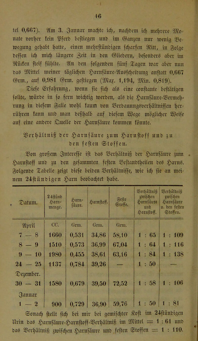 1« tc( 0,007). 5Im 3. Januar maä)tc id), nod;bcm id; mcl;rere 93Zo* nate öort)cr fein pferb Bcftiegen mib im ©anjeu mir ^üenig ^c- iüegung getrabt t;atte, einen mel;rftünbigen fd;arfcn 9titt, in ?^D(ge beffen id; mic^ längere S^it in beu ©liebern, 6efonber8 aber im $Hiicfen fteif fiii;(te. Stn ben fofgenben fünf klagen irnr aber nun baö 9JiitteI meiner täg(id;cn .«öarnfänrc^^^tu^fdieibnttg anftatt 0,607 ®rm., auf 0,981 ®rm. geftiegen (9Jia^-. 1,194, mm. 0,819). X)iefe @rfal)rung, toenn fie fid; atö eine conftante beftätigen foUte, würbe in fo fern lüid)tig tüerben, atö bic ^arnfäure-'SSermet)' rung in biefem ^aik 'moljl faum Don 25erbauungöberl;ä(tniffen t;er= rütiren lann unb man be§t;atb auf biefem Söege mögtid;er Söeife ouf eine anbere Duette ber §arnfänre brnmcn fönnte. 35ert|ä(tni§ ber |)arnföure jum |)arnftoff unb ju ben feften ©toffen. 33on groj5em 3«tereffe ift baö 5Bert)ättni§ ber §)arnfäure jum §arnftoff unb ju ben gefammten feften 33eftanbtt)ei(en beö §arn^i. golgenbe ZaMk jeigt biefe beibeu 25er(;ä(tuiffe, lüie id; fie an mei^ ncm 24ftünbigen ^arn bcobad;tet I)abc. !t)atum. 24|tunb tnengc. fäure. ^amfloff. Seflc ©toffe. aScri)äItnf^ }lD{fd)CU Jparnfäure uub Jpatnflcff. SBcr^ättiuf) jwifrfjcn ^lavufduvc u. ben fcflcn (Steffen. ?t))rit CC. Grm. Grm. Grm. 7 — 8 1660 0,531 34,86 58,10 1 : 65 1 : 109 8-9 1510 0,573 36,99 67,04 1 : 64 1 : 116 9 — 10 1980 0,455 38,61 63,16 1 : 84 1 : 138 24 - 25 1137 0,784 39,26 1 : 50 ©ejember. 30 — 31 1580 0,679 39,50 72,52 1 : 58 1 : 100 Januar 1 — 2 900 0,729 30,90 59,76 1 : 50 1 : 81 «Sönad; fteUt fid; bei mir bei gemifd^tcr iloft im 24ftünbigen Urin ba« ^arnfäure=^arnftoff-23crl)ättnif3 im W\M = i : 61 unb