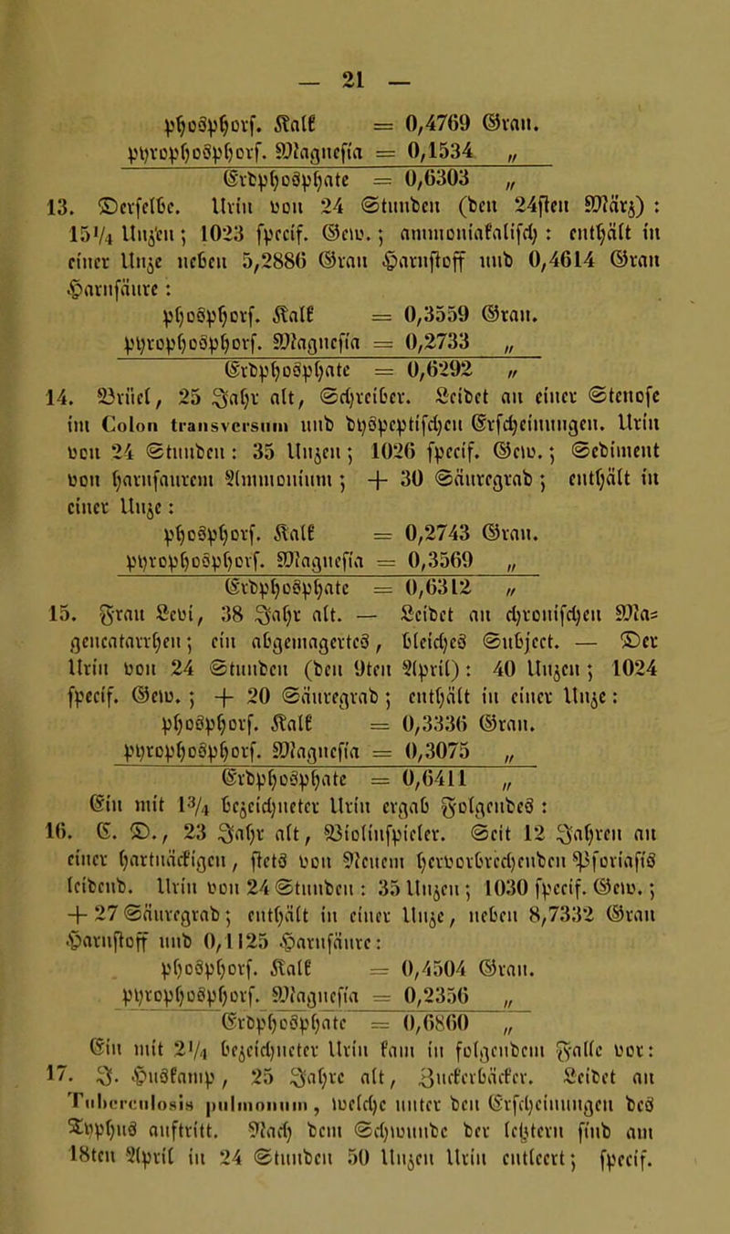 pfjo&pljovf. italC = 0,4769 ©van. ytyrpftljpgpljpvf. Sölagncfia = 0,1534 „ (Srtpfyogpljate = 0,6303 „ 13. ©«fette, ltvin üou 24 ©tunten (ten 24fteu äftärj) : 15V4 Un$n; 1023 fpccif. ©cm.; ammoniafalifd; : enthält in einer Un$e ließen 5,2886 ©van £>aruftoff mit 0,4614 ©van J&avnfäuve: pljpgpfjprf. Äalf = 0,3559 ©van. yi}voyt)pgy^pvf. äflagnefia = 0,2733 „ C£'vt tj p öp (; a tc = 0,6292 „ 14. 23viiet, 25 ^jaljr alt, ©djrcibcr. öcitct au einer ©tenpfe im Colon transvci'siiin mit ttygpcptifdjcu ©rfdjeiuuugen. Urin wen 24 ©tunten: 35 llujen; 1026 fpecif. ©ctu.; ©etiment ooit tjavufaurem Slnmipnimu ; + 30 ©äuregrat; enthält in einer Uujc: ^»tjpg^tjprf. Slalt' = 0,2743 ©van. VH)vopt)oöpl)cvf. STfagnefia = 0,3569 „ (Srtpfyogpljatc = 0,6312 ,f 15. grau Sein, 38 3?at)r alt. — Scitct au djronifdjeu ü9Za= gcucatavvfjen *, ein abgemagerteg, ßleid;eö ©ubjcct. — ©er Urin i?ou 24 ©timten (tcu 9tcu 2lpvil): 40 Uitjcu; 1024 fpecif. ©eto. ; -j- 20 ©äuregrat; enthält in einer llu^c: Vfypgpljorf. 5tal6 = 0,3336 ©rau. ytjtppljpgftijpvf. SÖZagncfia = 0,3075 „ (Svtpl)ü§pl)ate = 0,6411 „ C5iu mit l3/4 tcäcirijuctev Urin ergab golgcuteg : 16. 6. ©., 23 3ial;r alt, ^öioliufpieler. ©eit 12 $al)reu au einer Ijartuäcfigen, ftctä non Weitem Ijcroorbrcdjcntcn 5)3fpriaftö Icitcnt. Urin non 24 ©tinitcu : 35 Itujcu ; 1030 fyecif. ©cm.; + 27 ©äiiregrat; enthält in einer llu^c, neben 8,7332 ©van 4?aruffoff uut 0,1125 #atufäurc: MoBy&orf. 5laie = 0,4504 ©rau. Vt;rppf)pöpf)prf. SJfagucfta = 0,2356 „ (Srtpfypgpljatc = 0,6860 „ (Sin mit 2V4 be$eid)iicter Urin fam in folgciitciu gallc upt: 17. $. Jpugfanip, 25 ^al;rc alt, 3ucfcrbäcfcr. Scitet au Tuberculosis pulmonum, meld)c unter tcu (Srfdjeinuugeu teö 5£i)pl)uö anftritt. 5?ad) tem ©djmuntc ter (extern fiut am 18tcn 2lpril in 24 ©tunten 50 Itujeii llriu entleert j fpeeif.