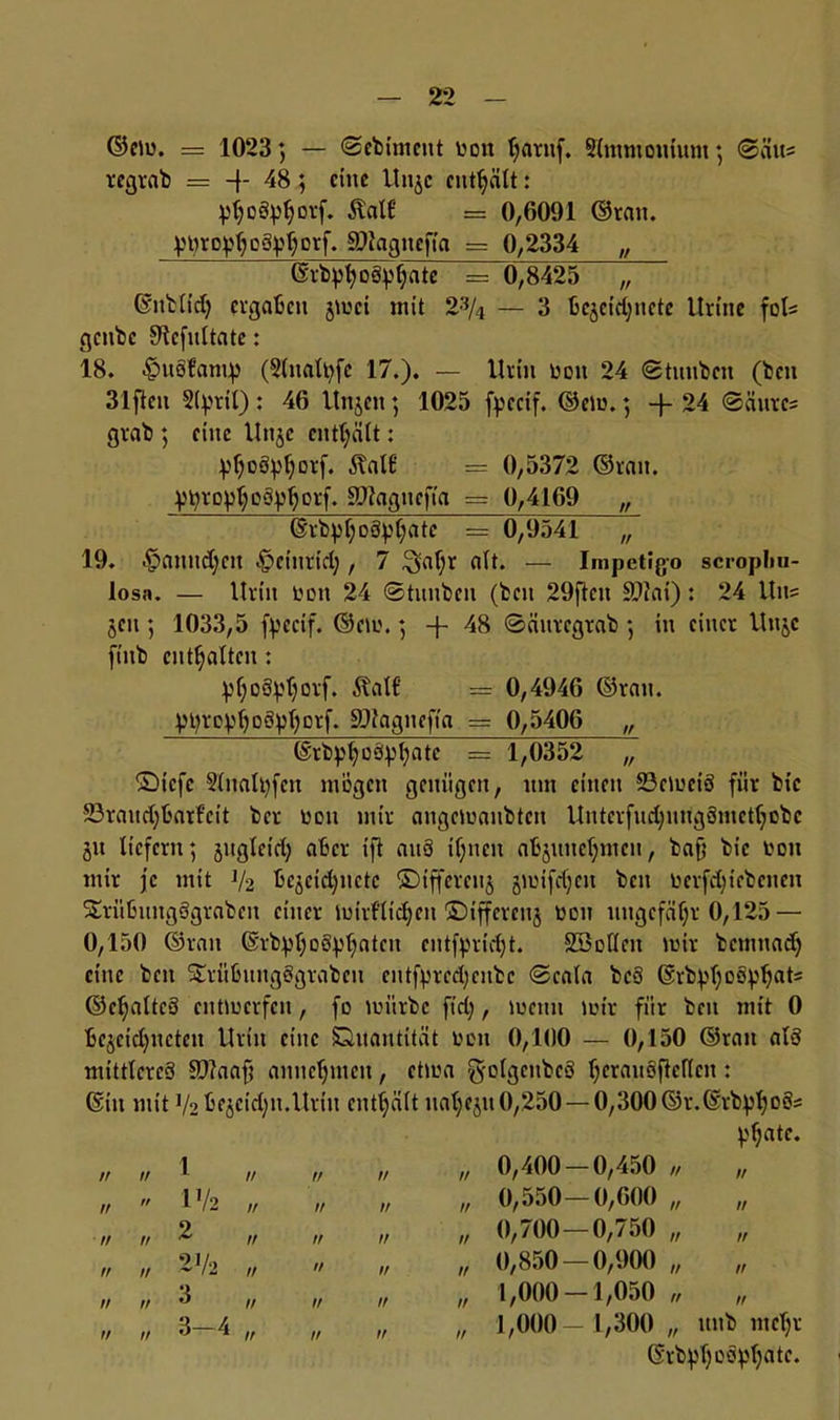 ©em. = 1023; — ©ebiment boit Ijarnf. Simmouium; ©aus regrab = 48 ; eine Un^c enthält: y^ogyJjorf. Äatf == 0,6091 ©ran. ynroyljogyljotf. a)?agncfia == 0,2334 „ ßrbytjogyljatc = 0,8425 ~ ©nblid) ergaben j\uci mit 2% — 3 bejeidpiete Urtne fols genbe 91cfultate: 18. -£>ugfamy (21nattyfe 17.). — Urin boit 24 ©tuubcn (ben 31fien Slyrtl): 46 Unjeit; 1025 fyecif. ©em.; 24 ©äurcs grab ; eine Unje enthält: yf)ogyf;orf. 5tal6 = 0,5372 ©ran. ytyroyijogyljotf. SOTagneft'a = 0,4169 „ @rbyl;ogy(;ate = 0,9541 „ 19. $anud;eit ^einrid;, 7 3>af)r alt. — Impetigo scropliu- losa. — Urin ton 24 ©tunben (beit 29ften 9ftai): 24 Uns jeit 5 1033,5 fyccif. ©cm. ; -f 48 ©ciurcgtab ; in einer Unjc finb enthalten : yf;ogyf)orf. ÄalC = 0,4946 ©rau. yyroybogytjorf. SO?agncfia = 0,5406 „ ©rbytyogytyatc = 1,0352 „ ©iefe §lnalyfen mögen genügen, um einen 23cmci8 für bte 23raud/6arfcit ber mm mir angemanbten UntcrfudjuUggmcttjcbc alt liefern; jugteid) aber ift aug il;ncn a6juuel;mcn, bafj bic bon mir je mit V2 bc^cidpictc ©iffercitj jmifdjcit beit üerfdjiebcnen Strübungggraben einer mirf’ltdjcn ©iffercuj bon ungefähr 0,125 — 0,150 ©ran ©rbyljogytraten cntfyridjt. Söcflcit mir bemnad) eine ben Strübungggrabeu entfyrcd;cnbe ©cala beg ©rbyl;ogy^ats ©etjalteg cutmcrfcu, fo mürbe fid;, menn mir für ben mit 0 bcjcidjucten Urin eine Quantität imti 0,100 — 0,150 ©ran alg mittleres 5D?aaft anncljmeu, etma golgcubeg tjeraugflettcn : ©in mit V2 bfjcidjn.Uriu enthält uat;eju0,250 — 0,300©r.@rbyljogs tt ft 1 // ft tt ft 0,400-0,450 ft ytjatc. tf tt tf 1V2 tt ft tt tt 0,550 — 0,600 ff tt 1t ff 2 tf tt tt tt 0,700 — 0,750 tf tt tt tt 21/2 ft tt ft tt 0,850 — 0,900 tf tt ff rt 3 ft tt tt rr 1,000 — 1,050 ff ff ft ff 3—4 ft ft tt tt 1,000- 1,300 tf ititb metjr ©rbyljcgyfjatc.