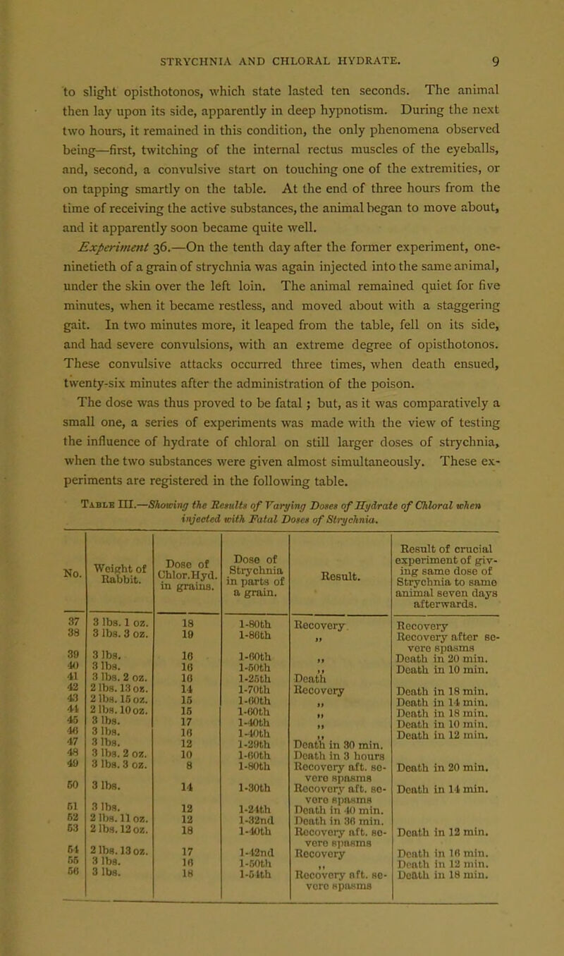 to slight opisthotonos, which state lasted ten seconds. The animal then lay upon its side, apparently in deep hypnotism. During the next two hours, it remained in this condition, the only phenomena observed being—first, twitching of the internal rectus muscles of the eyeballs, and, second, a convulsive start on touching one of the extremities, or on tapping smartly on the table. At the end of three hours from the time of receiving the active substances, the animal began to move about, and it apparently soon became quite well. Experiment 36.—On the tenth day after the former experiment, one- ninetieth of a grain of strychnia was again injected into the same animal, under the skin over the left loin. The animal remained quiet for five minutes, when it became restless, and moved about with a staggering gait. In two minutes more, it leaped from the table, fell on its side, and had severe convulsions, vrith an extreme degree of opisthotonos. These convulsive attacks occurred three times, when death ensued, twenty-six minutes after the administration of the poison. The dose was thus proved to be fatal; but, as it was comparatively a small one, a series of experiments was made with the view of testing the influence of hydrate of chloral on still larger doses of strychnia, when the two substances were given almost simultaneously. These ex- periments are registered in the following table. Table m.—Showing the EesuUs of Varying Doses of Hydrate of Chloral ahen injected with Fatal Doses of Strychnia. No. 37 38 39 40 41 42 43 41 45 4« 47 48 49 60 51 52 53 6t 55 56 Woifrht of Rabbit. 3 lbs. 1 oz. 3 lbs. 3 oz. 3Jbg. 3 lbs. 3 lbs. 2 oz. 2 lbs. 13 01!. 21ba. I60Z. 2 lbs. 10 oz. 3 lbs. 3 lbs. 3 lbs. 3 lbs. 2 oz. 3 lbs. 3 oz. 3 lbs. 3 lbs. 211)8.11 oz. 2 lbs. 12 oz. 2 lbs. 13 oz. 3 lbs. 3 lbs. Dose of Chlor.Hyd. in grains. 18 19 16 10 10 14 15 15 17 10 12 10 8 14 12 12 18 17 10 18 Dose of Strychnia in parts of a grain. l-80th l-86th 1-flOth l-50th l-25th l-7()th 1-noth umh l-40th 1-^WtU l-20th 1-OOth l-80th l-30th l-21t,h l-32nd l-40th I-4and l-50th 1-C4th Result. Recovery Death Recovery Death In 30 min. Death in 3 hours Recovery aft. se- vere spasms Recovery aft. se- vere siinsins Death in 10 min. Death in 30 min. Recovery aft. se- vere Biiasms Recovery Reco'very aft. se- vere spasms Result of crucial experiment of giv- ing same dose of Strychnia to same animal seven days afterwards. Recovery Recovery after se- vere sjjasms Death in 20 min. Death in 10 min. Death in 18 min. Death in 14 min. Death in 18 min. Death in 10 rain. Death in 12 min. Death in 20 min. Death in 14 min. Death in 12 rain. Death in 10 min. Death in 12 min. Death in 18 min.