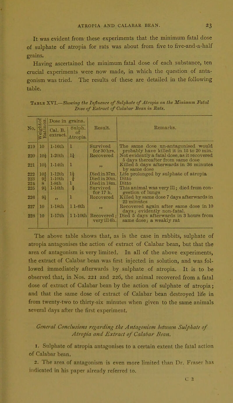 It was evident from these experiments that the minimum fatal dose of sulphate of atropia for rats was about from five to five-and-a-half grains. Having ascertained the minimum fatal dose of each substance, ten crucial experiments were now made, in which the question of anta- gonism was tried. The results of these are detailed in the following table. Tablb XVI.—Showing the Injluence of Sulphate of Atropia on the Minimum Fatal Dose of Extract of Calabar Bean in Sate. ^ 0 Dose in grains. No. ja a Cal. B. Sulph. of Atropia. Hosult. Remarks. ^p= extract. 219 10 l-16th 1 Survived for SOhi-s. The same dose un-antagonised would probably have killed it in 15 to 20 min. 220 lOJ l-20th li Recovered Not evidently a fatal dose, as it recovered 5 days thereafter fi'om same dose 221 lOi l-14tli 1 i> Killed 5 days aftei-wards in 3(3 minutes by same dose 223 10} l-12th H Died in 37m. Life prolonged by sulphate of atropia 223 9} 1-inth i Died in 20m. Ditto 221 8 l-8th 1 DiedinlSm. Ditto 225 94 l-l«th s T Survived This animal was very Ul; died from con- for 17 h. gestion of lungs 226 9i It 1 Recovered Killed by same dose 7 days afterwards in 22 minutes 227 10 l-18th ll-6th II Recovered again after same dose in 10 days; evidently non-fatal. 228 10 l-17th 11-lOth Recovered; very ill 6h. Died 5 days aftei-woi-ds in 3 hours from same dose; a weakly rat The above table shows that, as is the case in rabbits, sulphate of atropia antagonises the action of extract of Calabar bean, but that the area of antagonism is very limited. In all of the above experiments, the extract of Calabar bean was first injected in solution, and was fol- lowed itnmediately afterwards by sulphate of atropia. It is to be observed that, in Nos. 221 and 226, the animal recovered from a fatal dose of extract of Calabar bean by the action of sulphate of atropia; and that the same dose of extract of Calabar bean destroyed life in from twenty-two to thirty-six minutes when given to the same animals several days after the first experiment. General Conclusions regarding the Antagonism between Sulphate of Atropia and Extract of Calabar Bean. 1. Sulphate of atropia antagonises to a certain extent the fatal action of Calabar bean. 2. The area of antagonism is even more limited than Dr. Fraser has indicated in his paper already referred to. C 2