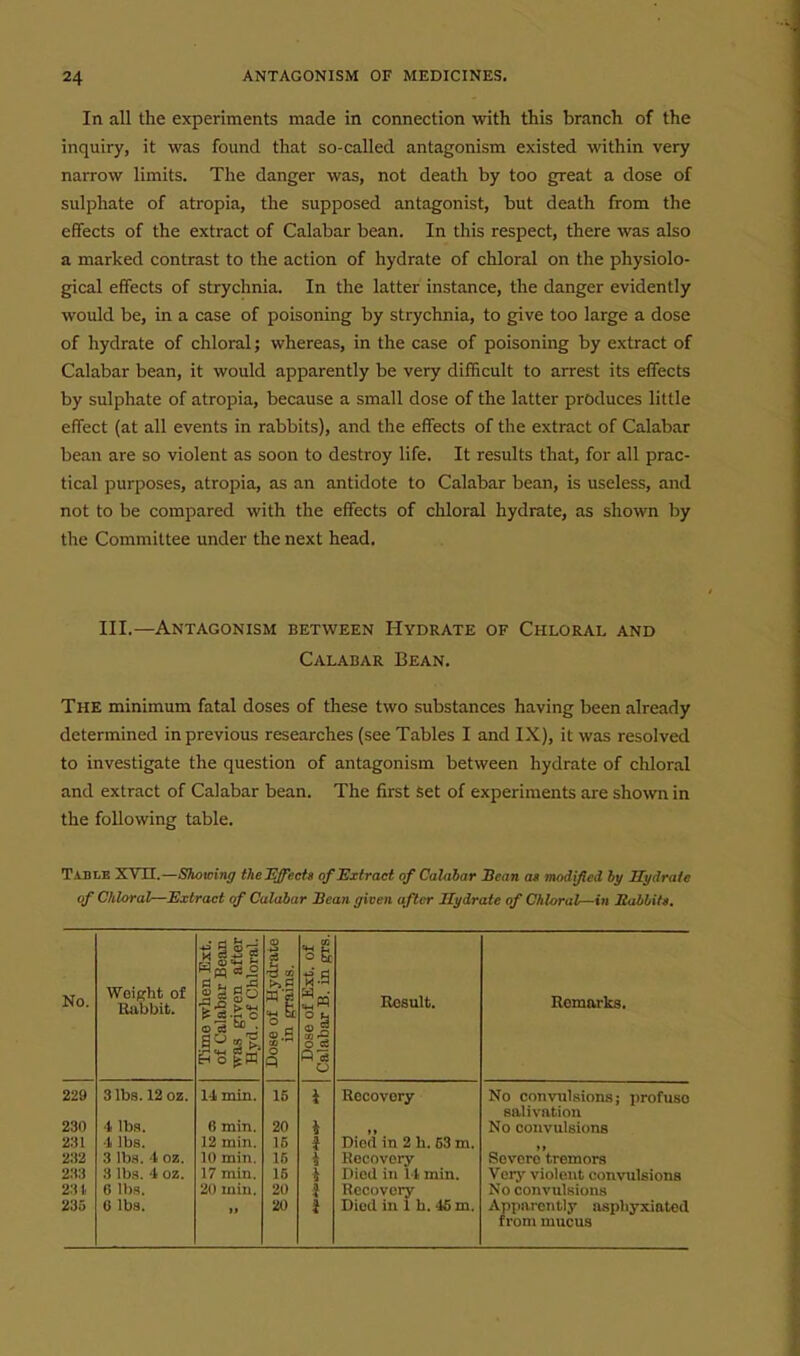 In all the experiments made in connection with this branch of the inquiry, it was found that so-called antagonism existed within very narrow limits. The danger was, not death by too great a dose of sulphate of atropia, the supposed antagonist, but death from the effects of the extract of Calabar bean. In this respect, there was also a marked contrast to the action of hydrate of chloral on the physiolo- gical effects of strychnia. In the latter instance, the danger evidently would be, in a case of poisoning by strychnia, to give too large a dose of hydrate of chloral; whereas, in the case of poisoning by extract of Calabar bean, it would apparently be very difficult to arrest its effects by sulphate of atropia, because a small dose of the latter produces little effect (at all events in rabbits), and the effects of the extract of Calabar bean are so violent as soon to destroy life. It results that, for all prac- tical purposes, atropia, as an antidote to Calabar bean, is useless, and not to be compared with the effects of chloral hydrate, as shown by the Committee under the next head. III.—Antagonism between Hydrate of Chloral and Calabar Bean. The minimum fatal doses of these two substances having been already determined in previous researches (see Tables I and IX), it was resolved to investigate the question of antagonism between hydrate of chloral and extract of Calabar bean. The first set of experiments are sho\vn in the following table. Tadib XVU.—Shcwinff theEffects of Extract of CaUihar Bean ag modified by Hydrate of Cliloral—Extract of Calabar Bean given after Hydrate of Cliloral^in Habbitt. lExt. Bean after iloral. H ■ B| o ^ O Q. Dose of Ext. of Calabar B. in pra. No. Weight of Eabbit. Time wbei of Calabar was given Hyd. of CI Result. Remarks. 229 3 lbs. 12 oz. 1-1 min. 15 i Recovery No convulsions; profuso salivation 230 4 lbs. 6 min. 20 No convulsions 231 •1 lbs. 12 min. 15 Died in 2 h. 53 m. > t 232 3 lbs. i oz. 10 mill. 15 Recovery Severe tremors 233 3 lbs. 4 oz. 17 min. 15 i Died in 11 min. Very violent convulsions 23 4 6 lbs. 20 mill. 20 I Recovery No convulsions 235 6 lbs. 11 20 i Died in 1 h. 4£m. Apparently asphyxiated from mucus