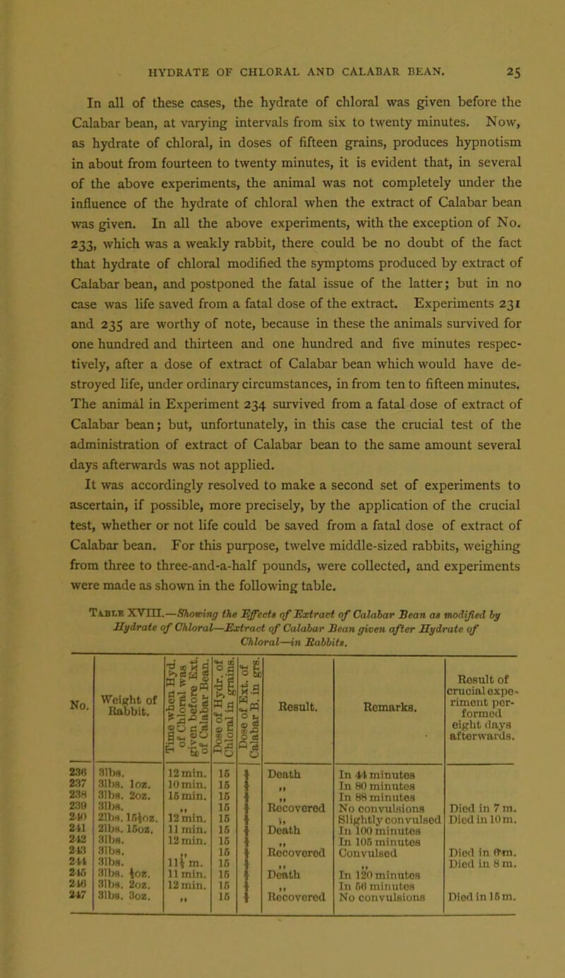 In all of these cases, the hydrate of chloral was given before the Calabar bean, at varying intervals from six to twenty minutes. Now, as hydrate of chloral, in doses of fifteen grains, produces hypnotism in about from fourteen to twenty minutes, it is evident that, in several of the above experiments, the animal was not completely under the influence of the hydrate of chloral when the extract of Calabar bean was given. In all the above experiments, with the exception of No. 233, which was a weakly rabbit, there could be no doubt of the fact that hydrate of chloral modified the symptoms produced by extract of Calabar bean, and postponed the fatal issue of the latter; but in no case was life saved from a fatal dose of the extract. Experiments 231 and 235 are worthy of note, because in these the animals survived for one hundred and thirteen and one hundred and five minutes respec- tively, after a dose of extract of Calabar bean which would have de- stroyed life, under ordinary circumstances, in from ten to fifteen minutes. The animal in Experiment 234 survived from a fatal dose of extract of Calabar bean; but, unfortunately, in this case the crucial test of the administration of extract of Calabar bean to the same amount several days afterwards was not applied. It was accordingly resolved to make a second set of experiments to ascertain, if possible, more precisely, by the application of the crucial test, whether or not life could be saved from a fatal dose of extract of Calabar bean. For this purpose, twelve middle-sized rabbits, weighing from three to three-and-a-half pounds, were collected, and experiments were made as shown in the following table. TiBLE W ILL.—Showing the JSffcctt of Extract of Calabar Bean as modijied hy Hydrate of Chloral—Extract of Calahar Bean given after Hydrate of Chloral—in Salbits. No. 236 237 238 239 ZV1 2U 2t2 2t3 2U 2Ui 210 247 Wcifrht of Babbit. f3 m |1 it W.g X o 1 B) O f O US O Result. Romarks. RoBult of crucial o.\p0- riment por- formoil eight (lays afterwards. Slbs. 31))S. loz. 31ba. 2oz. 311)s. 211).s. IBioz. 211J.S. 15oz. 3lbs. 31bs. 31b3. 311)3. ioz. 31bs. 2oz. 31bs. 3oz. 12min. lOmin. ISmin. »» 12 mm. 11 min. 12 min. lli'm. 11 min. 12min. Death If tt Rocoverod Death tt Recovered Death tt Recovered In 41 minutes In 80 minutes In 8H ininules No coiivulHions SI ightly con viilsed In 100 minutes In 105 minutes Couvulscd tt In 120minntos In 60 minutes No convulsions Died in 7 m. Died in 10 m. Died in (fm. Died in 8 m. Died in 16 m.