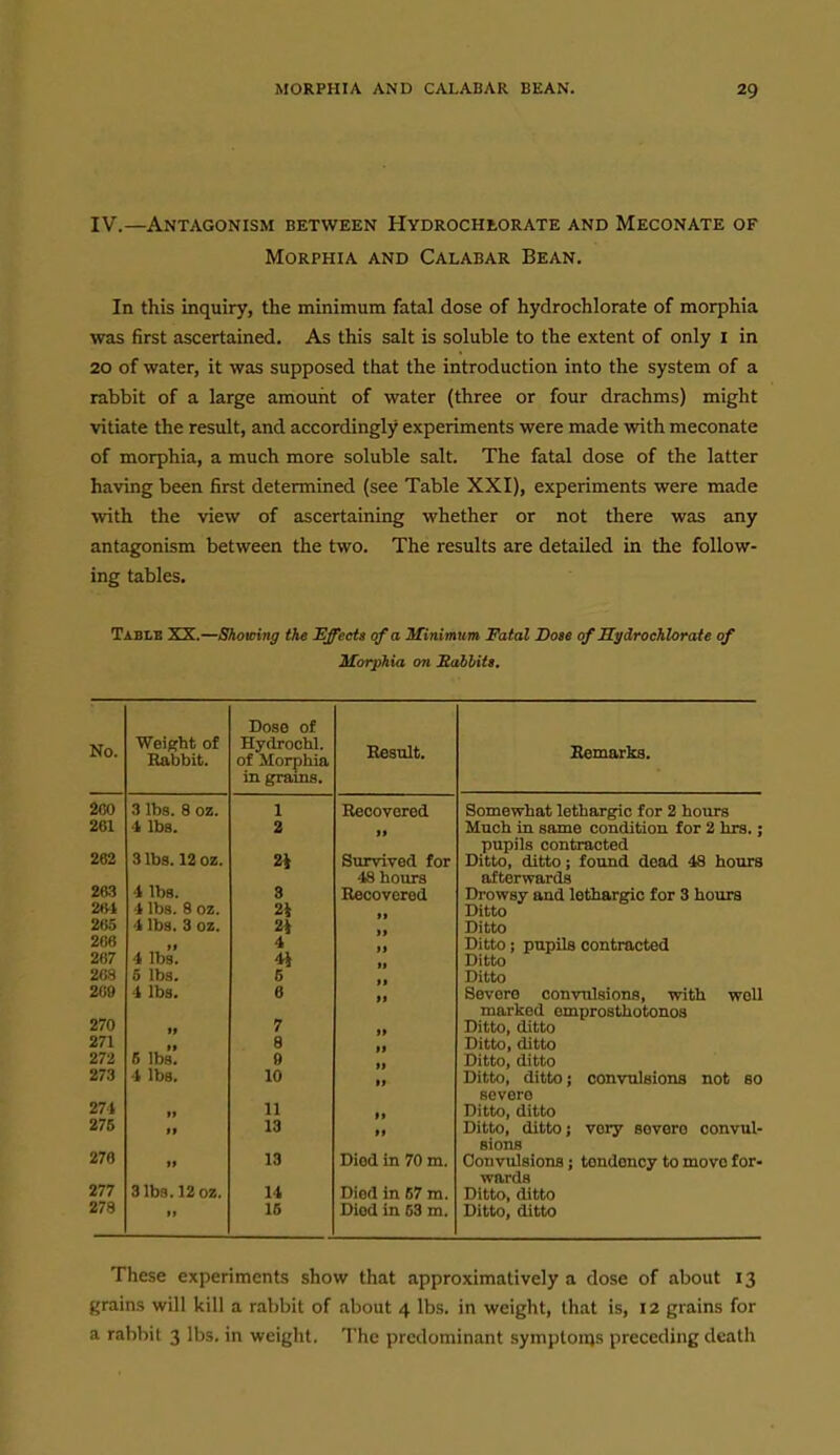 IV.—Antagonism between Hydrochrorate and Meconate of Morphia and Calabar Bean. In this inquiry, the minimum fatal dose of hydrochlorate of morphia was first ascertained. As this salt is soluble to the extent of only i in 20 of water, it was supposed that the introduction into the system of a rabbit of a large amount of water (three or four drachms) might vitiate the result, and accordingly experiments were made with meconate of morphia, a much more soluble salt. The fatal dose of the latter having been first determined (see Table XXI), experiments were made with the view of ascertaining whether or not there was any antagonism between the two. The results are detailed in the follow- ing tables. TABI.B XX.—Showing the Effects of a Minimum Fatal Dose of Sydrochloraie of Morphia on Sabbite. Weight of Rabbit. Dose of Hyrlroohl. of Morphia in grams. Result. Bemarks. 3 lbs. 8 oz. % lbs. 3 lbs. 12 oz. 4 lbs. 4 lbs. 8 oz. 4 lbs. 3 oz. 4 lbs. 5 lbs. 4 lbs. 5 lbs. 4 lbs. 3 lbs. 12 oz. 1 2 2i 8 2i 2i 4 4i 6 6 7 8 9 10 11 13 13 14 16 Recovered Survived for 48 hours Recovered Died in 70 m. Died in 67 m. Died in 63 m. Somewhat lethargic for 2 hours Much in same condition for 2 hrs.; pupils contracted Ditto, ditto; found dead 48 hours afterwards Drowsy and lethargic for 3 hours Ditto Ditto Ditto; pupils contracted Ditto Ditto Severe convulsions, with well marked emprosthotonos Ditto, ditto Ditto, ditto Ditto, ditto Ditto, ditto; convulsions not so severe Ditto, ditto Ditto, ditto; very severe convul- sions Convulsions; tendency to move for- wards Ditto, ditto Ditto, ditto These experiments show that approximatively a dose of about 13 grains will kill a rabbit of about 4 lbs. in weight, that is, 12 grains for a rabbit 3 lbs. in weight. The predominant symplonjs preceding death