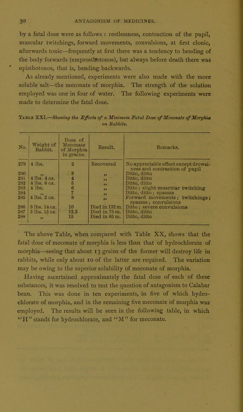 by a fatal dose were as follows : restlessness, contraction of the pupil, muscular twitchings, forward movements, convulsions, at first clonic, afterwards tonic—frequently at first there was a tendency to bending of the body forwards (emprosthbtonos), but always before death there was opisthotonos, that is, bending backwards. As already mentioned, experiments were also made with the more soluble salt—the meconate of morphia. The strength of the solution employed was one in four of water. The following experiments were made to determine the fatal dose. Ti.Bl.B XXI.—Shoioing the Hffecti of a Minimum Fatal Dote of Meconate of Morphia on Rabbits, Dcse of No. Weight of Rabbit. Meconate of Morphia in grains. Result. Remarks. 279 4 lbs. 2 Recovered No appreciable effect except drowsi- ness and contraction of pupil 280 If 3 II Ditto, ditto 281 4 lbs. 4 oz. 4 II Ditto, ditto 282 4 lbs. 6 oz. 5 II Ditto, ditto 283 4 lbs. 6 II Ditto ; slight muscular twitching 281 7 II Ditto, ditto; spasms 285 4 lbs'.' 2 oz. 8 *i Forward movements ; twitchings ; spasms; convulsions 288 3 lbs. 14 oz. 10 Died in 132 m. Ditto; severe convulsions 287 3 lbs. 15 oz. 12.5 Died in 75 m. Ditto, ditto 288 11 15 Died in 65 m. Ditto, ditto The above Table, when compared with Table XX, shows that the fatal dose of meconate of morphia is less than that of hydrochlorate of morphia—seeing that about 13 grains of the former will destroy life in rabbits, while only about 10 of the latter are required. The variation may be ovnng to the superior solubility of meconate of morphia. Having ascertained approximately the fatal dose of each of these substances, it was resolved to test the question of antagonism to Calabar bean. This was done in ten experiments, in five of which hydro- chlorate of morphia, and in the remaining five meconate of morphia was employed. The results will be seen in the following table, in which H stands for hydi-ochlorate, and M for meconate.