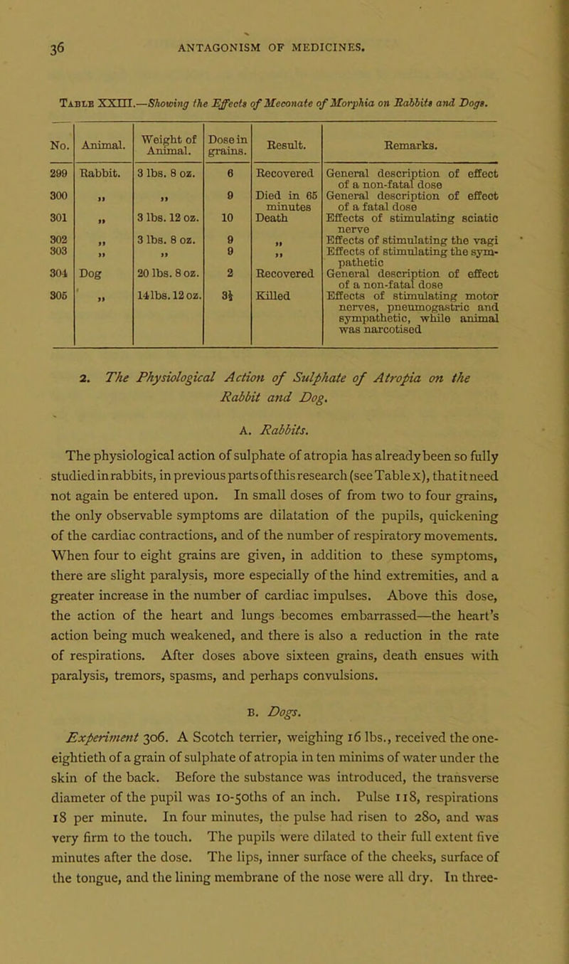 Table XXHI.—Showing Ike Effects of Meconate of Morphia on Eabhiti and Dogs, No. Animnl. Weight of Animal. Dose in grains. Result. Remarks. 299 Babbit. 3 lbs. 8 oz. 6 Recovered General description of effect of a non-fatal dose 300 II II 9 Died in 65 General description of effect minutes of a fatal dose 301 II 3 lbs. 12 oz. 10 Death Effects of stimulating sciatic nerve 302 II 3 lbs. 8 oz. 9 II Effects of stimulating the vagi 303 II II 9 II Effects of stimulating the sym- pathetic 301 Dog 20 lbs. 8 oz. 2 Recovered General description of effect of a non-fatal dose 305 II 141bs.l2oz. 3i Killed Effects of stimulating motor nerves, pnermiogastric and sympathetic, while animal was narcotised 2. T/ie Physiological Action of Sulphate of Atropia on the Rabbit and Dog, A. Rabbits, The physiological action of sulphate of atropia has already been so fully studied in rabbits, in previous parts of this research (see Table x), that it need not again be entered upon. In small doses of from two to four grains, the only observable symptoms are dilatation of the pupils, quickening of the cardiac contractions, and of the number of respiratory movements. When four to eight gprains are given, in addition to these symptoms, there are slight paralysis, more especially of the hind extremities, and a greater increase m the number of cardiac impulses. Above this dose, the action of the heart and lungs becomes embarrassed—the heart's action being much weakened, and there is also a reduction in the rate of respirations. After doses above sixteen gi-ains, death ensues with paralysis, tremors, spasms, and perhaps convulsions. B. Dogs, Experiment 306. A Scotch terrier, weighing 16 lbs., received the one- eightieth of a grain of sulphate of atropia in ten minims of water under the skin of the back. Before the substance was introduced, the transverse diameter of the pupil was io-50ths of an inch. Pulse 118, respirations 18 per minute. In four minutes, the pulse had risen to 280, and was very firm to the touch. The pupils were dilated to their full extent five minutes after the dose. The lips, inner surface of the cheeks, surface of the tongue, and the lining membrane of the nose were all dry. In three-