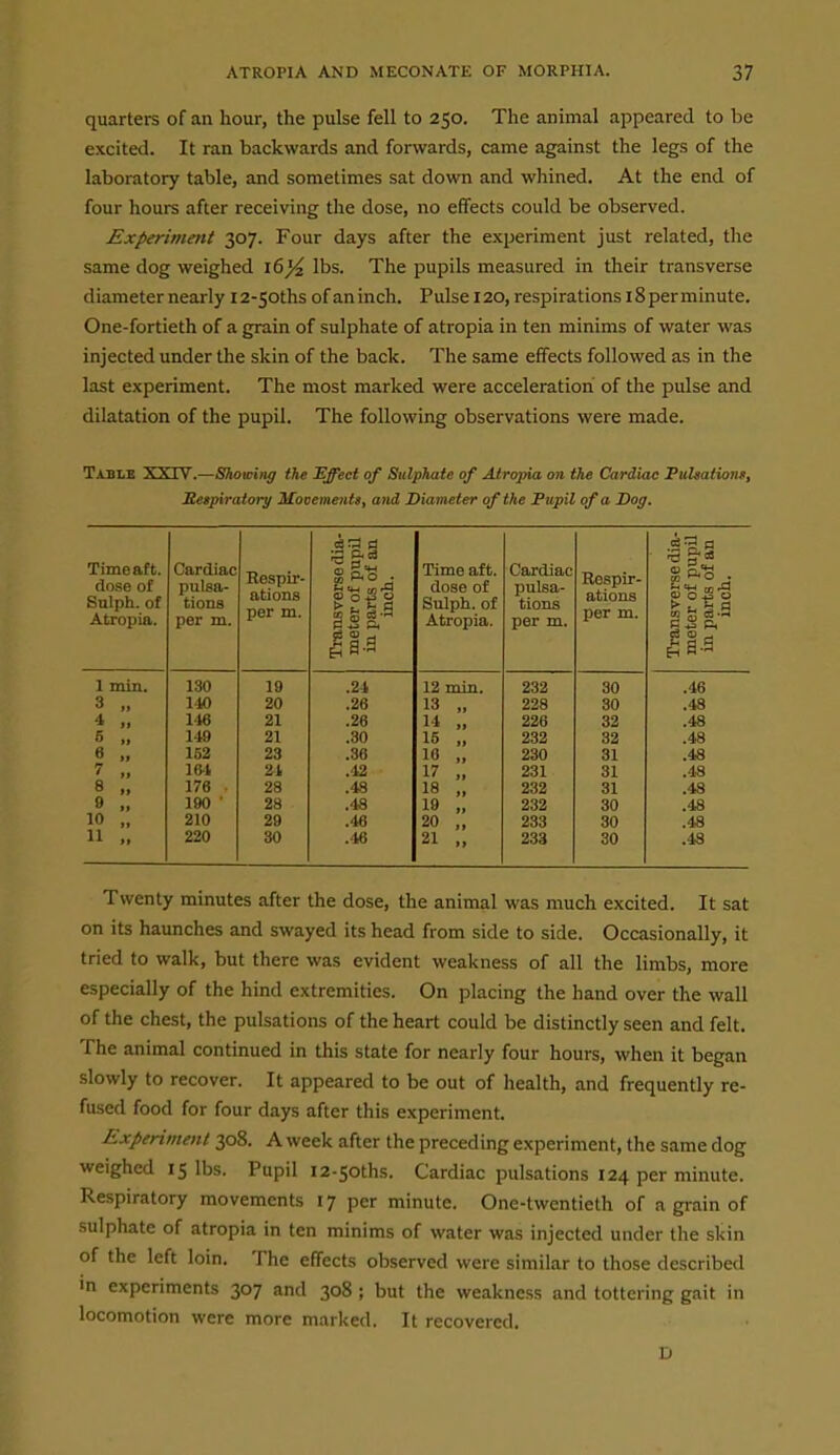 quarters of an hour, the pulse fell to 250. The animal appeared to be excited. It ran backwards and forwards, came against the legs of the laboratory table, and sometimes sat down and wliined. At the end of four hours after receiving the dose, no effects could be observed. Experiment 307. Four days after the experiment just related, the same dog weighed 16^ lbs. The pupils measured in their transverse diameter nearly l2-50ths of aninch. Pulse 120, respirations iSperminute. One-fortieth of a grain of sulphate of atropia in ten minims of water was injected under the skin of the back. The same effects followed as in the last experiment. The most marked were acceleration of the pulse and dilatation of the pupil. The following observations were made. Tablb XXTV.—Showing the Effect of Sulphate of Atropia on the Carditic PuUaiions, Respiratory Movements, and Diameter of the Pupil of a Dog. Time aft. dose of Snlph. of Atropia. Cardiac pulsa- tions per m. Respir- ations per m. Transverse dia- meter of pupil in parts of an inch. Time aft. dose of Sulph. of Atropia. Cardiac pulsa- tions per m. Respir- ations per m. Transverse dia- meter of pupil in parts of an inch. 1 mia. 130 19 .24 12 min. 232 30 .46 3 „ 140 20 .26 13 „ 228 30 .48 4 „ 116 21 .26 14 ,. 226 32 .48 5 „ 149 21 .30 15 „ 232 32 .48 6 ., 152 23 .36 16 „ 230 31 .48 7 .. 16-1 24 .42 17 „ 231 31 .48 8 „ 176 28 .48 18 „ 232 31 .48 9 .. 190 • 28 .48 19 „ 232 30 .48 10 „ 210 29 .48 20 „ 233 30 .48 11 .> 220 30 .46 21 ., 233 30 .48 Twenty minutes after the dose, the animal was much excited. It sat on its haunches and swayed its head from side to side. Occasionally, it tried to walk, but there was evident weakness of all the limbs, more especially of the hind extremities. On placing the hand over the wall of the chest, the pulsations of the heart could be distinctly seen and felt. The animal continued in this state for nearly four hours, when it began slowly to recover. It appeared to be out of health, and frequently re- fused food for four days after this experiment. Experiment 308. A week after the preceding experiment, the same dog weighed 15 lbs. Pupil i2-Soths. Cardiac pulsations 124 per minute. Respiratory movements 17 per minute. One-twentieth of a grain of sulphate of atropia in ten minims of water was injected under the skin of the left loin. The effects observed were similar to those described m experiments 307 and 308 ; but the weakness and tottering gait in locomotion were more marked. It recovered. D