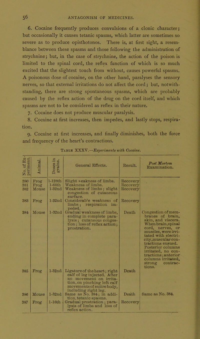 6. Cocaine frequently produces convulsions of a clonic character; but occasionally it causes tetanic spasms, which latter are sometimes so severe as to produce opisthotonos. There is, at first sight, a resem- blance between these spasms and those following the administration of strychnine; but, in the case of strychnine, the action of the poison is limited to the spinal cord, the reflex function of which is so much excited that the slightest touch from without, causes powerful spasms. A poisonous dose of cocaine, on the other hand, paralyses the sensory nerves, so that external irritations do not affect the cord; but, notwith- standing, there are strong spontaneous spasms, which are probably caused by the reflex action of the drug on the cord itself, and which spasms are not to be considered as reflex in their nature. 7. Cocaine does not produce muscular paralysis. 8. Cocaine at first increases, then impedes, and lastly stops, respira- tion. 9. Cocaine at first increases, and finally diminishes, both the force and frequency of the heart's contractions. TabIiB XXXV.—Experimenta with Cocaine. N g •sa ^ p. 380 381 382 383 384 386 386 387 a I Frog Frog Mouse Frog Mouse Frog Moose Frog •S to CO 0 W Co 5fe l-128th 1-Glth l-32ncl l-32nd l-32nd l-32nd l-32nd l-16th General Effects. Slight «eakiiess of limbs. Weakness of limbs. Weakness of limbs ; slight congestion of cutaneous surface. Considerable weakness of limbs; respiration im- peded. Gradual weakness of limbs, ending in complete para- lysis ; ciitaneou-s conges- tion ; loss of reflex action; prostration. Ligature of the heart; right calf of leg injected. Alter no movement on irrita- tion, on pinching left calf movements of entire body, including right log. Same as No. 381; in addi- tion, tetanic spasms. Gradual prostration; para- lysis of limbs and loss of reflex action. Result. Recovery Recovery Recovery Recovery Death Death Death Recovery Fori Mortem Examination. Congestion of mem- branes of brain, skin, and riscera. When brain.spinal cord, uer%-es, or muscles, were irri- tated with electri- city,muscular con- tractions ensued. Posterior columns irritated, no con- tractions ; anterior columns irritated, strong contrac- tions. Same as No. 3Si.