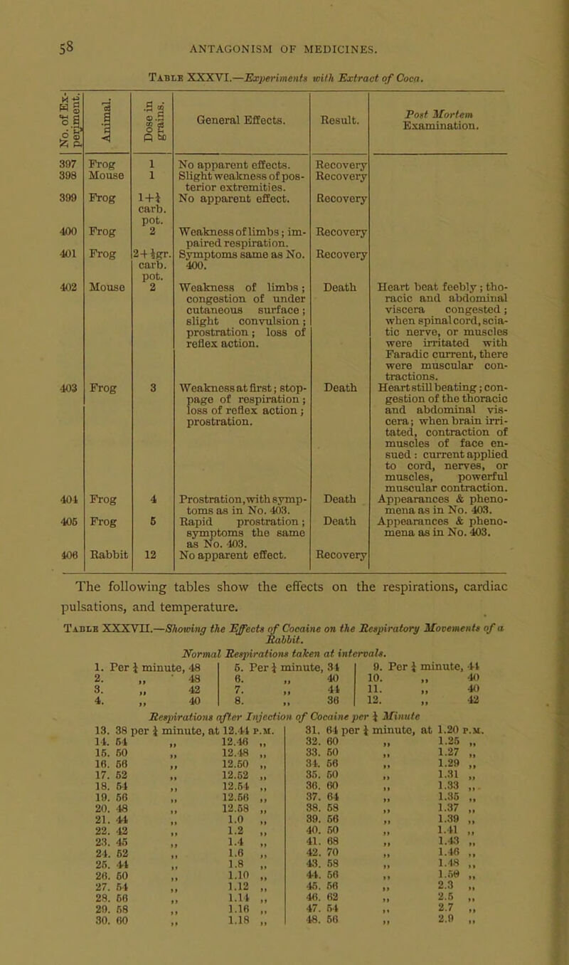 Table XXXVI.—Experiments leifh Extract of Coca, 0 I Prog Mouse Frog Frog Frog Mouse Frog Frog Frog Eabbit 1 1 1+i carb. pot. 2 carb. pot. 4 6 12 General Effects. No apparent effects. Slight weaknes.s of pos- terior extremities. No apparent effect. Weakness of limbs; im- paired respiration. Symptoms same as No. 400. Weakness of limbs; congestion of under cutaneous surface; slight convulsion; prostration; loss of reflex action. Weakness at first; stop- page of respiration; loss of reflex action; prostration. Prostration.with symp- toms as in No. 403. Rapid prostration; symptoms the same as No. 403. No apparent effect. Result. Recovery Recovery Recovery Recovery Recovery Death Death Death Death Recovery Post Mortem Examination. Heart beat feebly; tho- racic and abdominal viscera congested; when spinal cord, scia- tic nerve, or muscles were irritated with Faradic current, there were muscular con- tractions. Heart stUl beating; con- gestion of the thoracic and abdominal vis- cera; when brain irri- tated, contraction of muscles of face en- sued : current applied to cord, nerves, or muscles, powerful muscular contraction. Api)earances & pheno- mena as in No. 403. Appearances & pheno- mena as in No. 403. The following tables show the effects on the respirations, cardiac pulsations, and temperature. Tablb XXXVn.—Showing the Effects of Cocaine on the Iteepiratory Movements of a Mabbit. Normal Respirations taken at intervaU. 1. Per \ minute, 48 5. Peri minute, 3t 9. Per i minute, 4-1 2. „ • 48 6. 40 10. „ 40 3. „ 42 7. 41 11. „ 40 4. „ 40 8. 36 12. „ 42 Sespirations after Injectioii of Cocaine per i Minute 13. 38 per i minute, at 12.4-t p.m. 31. frt per i minute, at 1.20 p.m. 14. 54 12.46 „ 32. 60 1.25 „ 15. 50 12.48 „ 33. 50 1.27 „ 16. 56 12.50 „ 34. 56 1.29 „ 17. 62 12.52 „ 35. 60 1.31 „ 18. 54 12.64 „ 36. 60 1.33 „ 19. 66 12.56 „ 37. 64 1.35 „ 20. 48 12.58 „ 38. 68 1.37 „ 21. 44 1.0 „ 39. 66 1.39 „ 22. 42 1.2 „ 40. 50 1.41 „ 23. 45 1.4 ., 41. 68 1.43 „ 24. 62 1.6 „ 42. 70 „ 1.46 ,, 26. 44 1.8 „ 43. 68 1.4S ,, 26. 60 1.10 „ 44. 66 i.se „ 27. 54 1.12 „ 45. 66 2.3 .. 28. 58 1.14 „ 46. 62 „ 2.5 „ 20. 68 1.16 „ 47. 5-1 2.7 „ 30. 60 1.18 „ 48. 56 „ 2.9 ,,