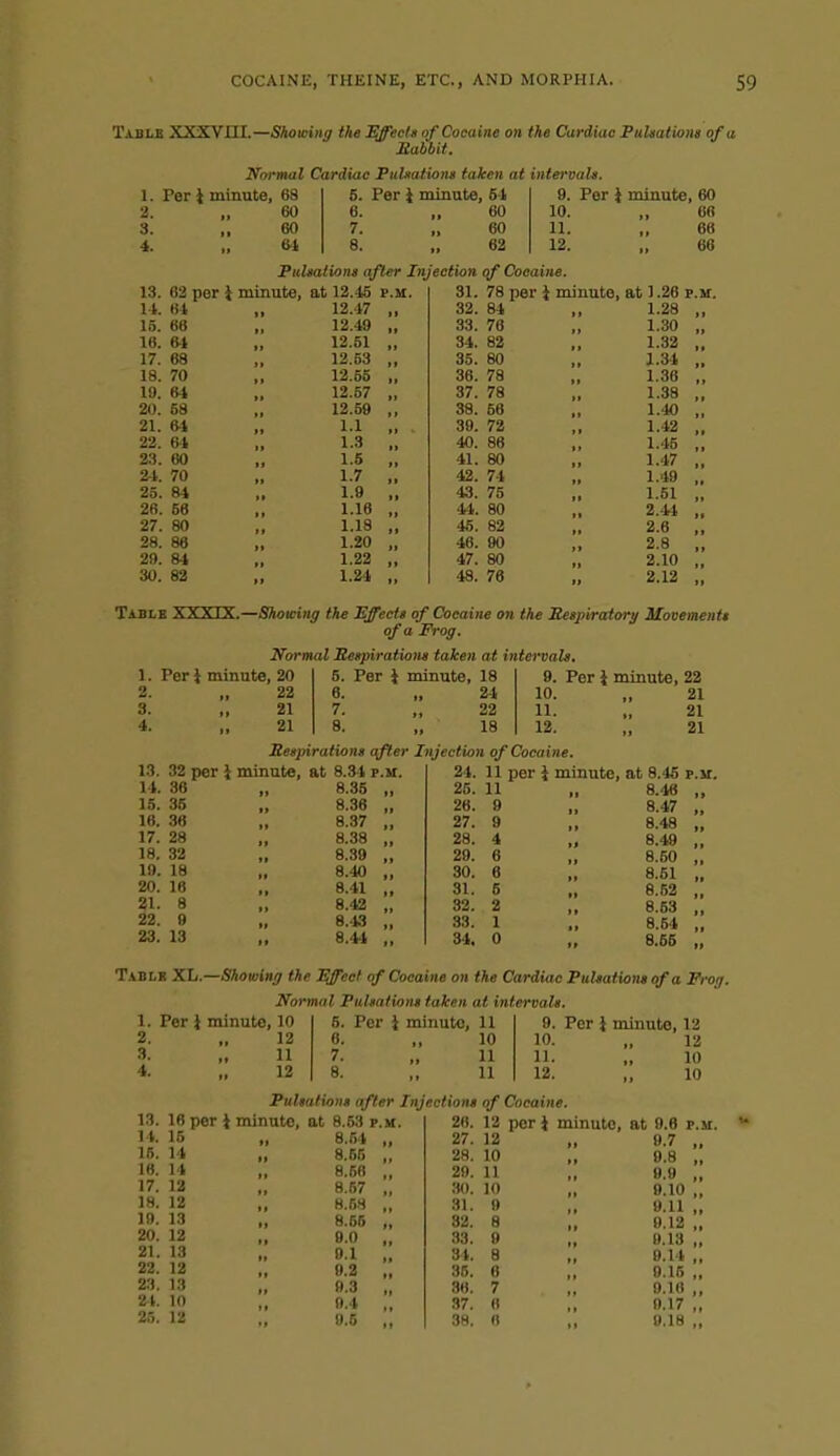 Tabls XXXVni.—Shouring the Effects of Cocaine on the Cardiac PultaHoiu of a Mabbit. Normal Cardiac Pulsationa taken at intervah. 2. 3. 4. 68 5. Per \ minute, 54 9. Per J minute, 60 60 6. 60 10. „ 66 60 7. 60 11. „ 68 64 8. 62 12. „ 66 PuUations after Injection qf Cocaine. 13. 62 per i minute, at 12.45 P.M. 31. 78 14. 61 11 12.17 II 32. 84 15. 68 t* 12.49 II 33. 76 16. 64 tt 12.51 II 34. 82 17. 68 it 12.53 II 35. 80 18. 70 )i 12.55 II 36. 78 19. 64 *t 12.57 II 37. 78 20. 58 12.59 11 38. 56 21. 64 tJ 1.1 II 39. 72 22. 64 It 1.3 II 40. 86 23. 60 II 1.6 II 41. 80 24. 70 ft 1.7 II 42. 74 25. 84 tt 1.9 II 43. 75 26. 66 1.16 II 44. 80 27. 80 tt 1.18 11 45. 82 28. 86 »» 1.20 II 46. 90 29. 84 1.22 II 47. 80 30. 82 II 1.24 II 48. 76 , at 1.26 1 1.28 1.30 1.32 1.34 1.38 1.38 1.40 1.42 1.45 1.47 1.49 1.51 2.44 2.6 2.8 2.10 2.12 Table AX XIX.—Showing the Effects of Cocaine on the Eespiratorg Movements of a Frog. Normal Ee»piratioiu taken at intervals, 1. Peri minute, 20 5. Per J minute, 18 9. Per 4 minute, 22 2. „ 22 6. „ 24 10. „ 21 3. „ 21 7. „ 22 11. „ 21 4. „ 21 8. „ 18 12. „ 21 Eetpirations after Injection of Cocaine. 13. 32 per i minute, at 8.34 P.M. 24. 11 per \ minute. at 8.45 14. 86 8.35 11 25. 11 8.46 15. 35 8.36 II 26. 9 8.47 16. 36 8.37 tt 27. 9 8.48 17. 28 8.38 tt 28. 4 8.49 18. 32 8.39 II 29. 6 8.50 10. 18 „ 8.40 II 30. 6 8.61 20. 16 8.41 11 31. 8.52 21. 8 8.42 tt 32. 2 8.53 22. 9 „ 8.43 tt 33. 1 8.54 23. 13 8.4'! tt 84. 0 8.66 Tablb XL.—Shouring the Effect of Cocaine on the Cardiac PuUations of a Frog. Normal Pulsations taken at intervals. 1. Per J minute, 10 6. Per J minute, 11 2. „ 12 6. „ 10 3. „ 11 7. „ 11 4. „ 12 8. „ 11 9. Per I minute, 12 10. „ 12 11. „ 10 12. „ 10 13. 16 11. 15 16. 14 16. 14 17. 12 18. 12 19. 13 20. 12 21. 13 22. 12 23. 13 24. 10 25. 12 Pulsations after Injections qf Cocaine. per 4 minute, at 8.53 p.: 8.54 8.65 8.56 8.57 H.58 8.55 9.0 9.1 9.2 9.3 9.4 9.6 26. 12 per J minute, at 27. 12 28. 10 29. 11 30. 10 31. 9 82. 8 33. 9 34. 8 35. 6 36. 7 37. (I 3H, 6 9.6 P.M. 9.7 „ 9.8 „ 9.9 „ 9.10 „ 9.11 „ 9.12 „ 9.13 „ 9.14 „ 9.15 „ 9.10 ,, 0.17 ,, 9.18 „