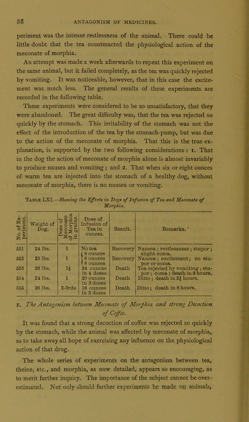 periment was the intense restlessness of the animal. There could be little doubt that the tea counteracted the physiological action of the meconate of morphia. An attempt was made a week afterwards to repeat this experiment on the same animal, but it failed completely, as the tea was quickly rejected by vomiting. It was noticeable, however, that in this case the excite- ment was much less. The general results of these experiments are recorded in the following table. These experiments were considered to be so unsatisfactory, that they were abandoned. The great difficulty was, that the tea was rejected so quickly by the stomach. This irritability of the stomach was not the effect of the introduction of the tea by the stomach-pump, but was due to the action of the meconate of morphia. That this is the true ex- planation, is supported by the two following considerations : i. That in the dog the action of meconate of morphia alone is almost invariably to produce nausea and vomiting ; and 2. That when six or eight ounces of warm tea are injected into the stomach of a healthy dog, without meconate of morphia, there is no nausea or vomiting. Tablb LXI.—Showing the BffecU in Dogt of Infusion of Tea and Meconate of Morphia. No. of Ex- periment. Weight of Dog. Dose of Meconate of Morphia in grains. Dose of Infusion of Tea in ounces. Result. Remarks. 661 24 lbs. 1 No tea Recovery Nausea; restlessness ; stupor ; ( 8 ounces slight coma. 552 23 lbs. 1 < 8 ounces Recovery Nausea ; excitement; no stu- 1 8 ounces por or coma. 663 26 lbs. li 24 ounces Death Tea rejected by vomiting; stu- in 4 doses por ; coma J death in 8 hours. 554 21 lbs. 1 20 ounces Death Ditto; death in hours. in 3 doses 655 26 lbs. 2-3rcls 16 ounces Death Ditto; death in 8 hours. in 3 doses E. The Antagonism between Meconate of Morphia and strong Decoction of Coffee. It was found that a strong decoction of coffee was rejected so quickly by the stomach, while the animal was affected by meconate of morphia, as to take away all hope of ex,ercising any influence on the physiological action of that drug. The whole series of experiments on the antagonism between tea, theine, etc., and morphia, as now detailed, appears so encouraging, as to merit further inquiry. The importance of the subject cannot be over- estimated. Not only should further experiments bp made ojj animals,