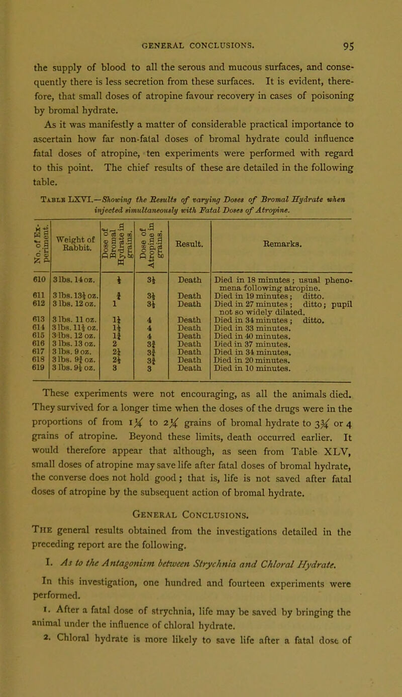 the supply of blood to all the serous and mucous surfaces, and conse- quently there is less secretion from these surfaces. It is evident, there- fore, that small doses of atropine favour recovery in cases of poisoning by bromal hydrate. As it was manifestly a matter of considerable practical importance to ascertain how far non-falal doses of bromal hydrate could influence fatal doses of atropine, ten experiments were performed with regard to this point. The chief results of these are detailed in the following table. T.iJLB LXVI.—Showing the Memlh of varying Dotes of Bromal Sydrate vhen injected simultaneougly with Fatal Doses of Atropine. No. of Ex- periment. Weight of Babbit. Dose of Bromal Hydrate in grains. Dose of Atropine in grains. Result. Bemarks. 610 3 lbs. 14 oz. i 3i Death Died in 18 minutes ; usual pheno- 611 31b9.13ioz. i mena following atropine. 3i Death Died in 19 minutes; ditto. 612 3 lbs. 12 oz. 1 3i Death Died in 27 minutes ; ditto; pupil 613 3 lbs. 11 OZ. not so widely dilated. li 4 Death Died in 34 minutes ; ditto. 611 3 lbs. Hi oz. 14 4 Death Died in 33 minutes. 615 3 lbs. 12 oz. li 4 Death Died in 40 minutes. 616 3 lbs. 13 oz. 2 3i Death Died in 37 minutes. 617 3 lbs. 9oz. 2i 3i Death Died in 31 minutes. 618 3 lbs. 9} oz. 2i 3f Death Died in 20 minutes. 619 3 lbs. 9i oz. 3 3 Death Died in 10 minutes. These experiments were not encouraging, as all the animals died. They survived for a longer time when the doses of the drugs were in the proportions of from iX to 2^ grains of bromal hydrate to 2U or 4 grains of atropine. Beyond these limits, death occurred earlier. It would therefore appear that although, as seen from Table XLV, small doses of atropine may save life after fatal doses of bromal hydrate, the converse does not hold good; that is, life is not saved after fatal doses of atropine by the subsequent action of bromal hydrate. General Conclusions. The general results obtained from the investigations detailed in the preceding report are the following. I. As to the Antagonism between Strychnia and Chloral Hydrate. In this investigation, one hundred and fourteen experiments were performed. 1. After a fatal dose of strychnia, life may be saved by bringing the animal under the influence of chloral hydrate. 2. Chloral hydrate is more likely to save life after a fatal dose of