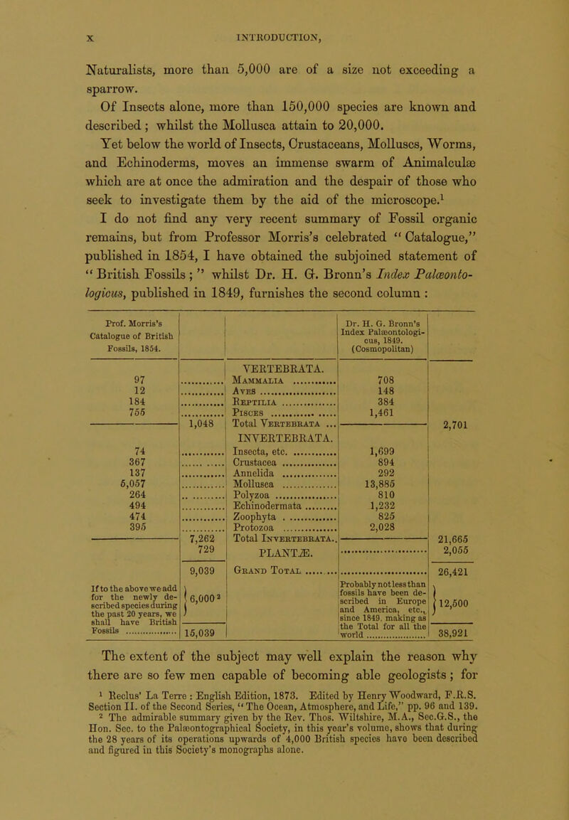 Naturalists, more than 5,000 are of a size not exceeding a sparrow. Of Insects alone, more than 150,000 species are known and described ; whilst the Mollusca attain to 20,000. Yet below the world of Insects, Crustaceans, MoUuscs, Worms, and Echinoderms, moves an immense swarm of Animalculae which are at once the admiration and the despair of those who seek to investigate them by the aid of the microscope.^ I do not find any very recent summary of Fossil organic remains, but from Professor Morris's celebrated  Catalogue, published in 1854, I have obtained the subjoined statement of  British Fossils ;  whilst Dr. H. G. Bronn's Index Palceonto- logiciis, published in 1849, furnishes the second column : Prof. Morris's Catalogue of British Fossils, 1854. 97 12 184 755 74 367 137 6,057 264 494 474 395 If to the above we add for the newly de- scribed species during the past 20 years, we shall have British Fossils 1,048 7,262 729 VERTEBEATA. Mammalia , AVES Eeptilia PiBCES Total Vertebrata INVERTEBRATA. Insecta, etc Crustacea Annelida Mollusca Polyzoa Echinodermata Zoophyta Protozoa Total Invertebrata. Dr. H. G. Bronn's Index PalcDontologi- cus, 1849. (CoBmopolitan) 708 148 384 1,461 9,039 6,000 » PLANT-E. Grand Total ... 1,699 894 292 13,885 810 1,232 825 2,028 2,701 21,665 2,055 26,421 15,039 Probably notless than fossils have been de- j scribed in Eiirope and America, etc.,, since 1849, making as j the Total for all thei ~~~ world I 38,921 ■ 12,600 The extent of the subject may well explain the reason why there are so few men capable of becoming able geologists; for 1 Eeclus' La Terre : English Edition, 1873. Edited by Henry Woodward, F.R.S. Section II. of the Second Series,  The Ocean, Atmosphere, and Life, pp. 96 and 139. ' The admirable summary given by the Rev. Thos. Wiltshire, M.A., Sec.G.S., the Hon. Sec. to the PalaBontographical Society, in this year's volume, shows that during the 28 years of its operations upwards of 4,000 British species have been described and figured iu this Society's monographs alone.