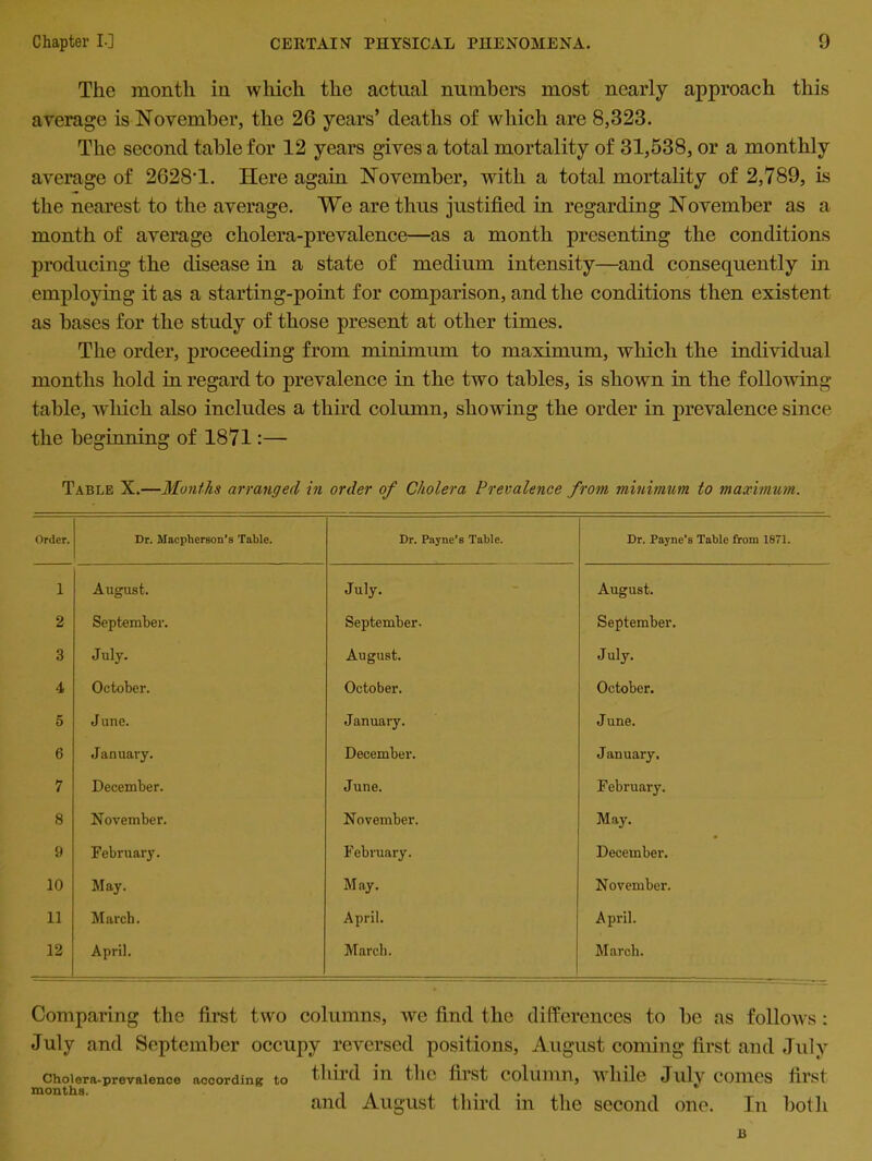 The month in which the actual numbers most nearly approach this average is November, the 26 years’ deaths of which are 8,323. The second table for 12 years gives a total mortality of 31,538, or a monthly average of 2628T. Here again November, with a total mortality of 2,789, is the nearest to the average. We are thus justified in regarding November as a month of average cholera-prevalence—as a month presenting the conditions producing the disease in a state of medium intensity—and consequently in employing it as a starting-point for comparison, and the conditions then existent as bases for the study of those present at other times. The order, proceeding from minimum to maximum, which the individual months hold in regard to prevalence in the two tables, is shown in the following table, which also includes a third column, showing the order in prevalence since the beginning of 1871:— Table X.—Months arranged in order of Cholera Prevalence from minimum to maximum. Order. Dr. Maepherson’s Table. Dr. Payne’s Table. Dr. Payne’s Table from 1871. 1 August. July. August. 2 September. September. September. 3 July. August. July. 4 October. October. October. 5 June. January. June. 6 January. December. J anuary. 7 December. June. February. 8 November. November. May. 9 February. February. December. 10 May. May. November. 11 March. April. April. 12 April. March. March. Comparing the first two columns, we find the differences to be ns follows : July and September occupy reversed positions, August coming first and July Cholera-prevalence according to tllild in tllC fiist Column, llile Jllly COlHeS first and August third in the second one. In both B