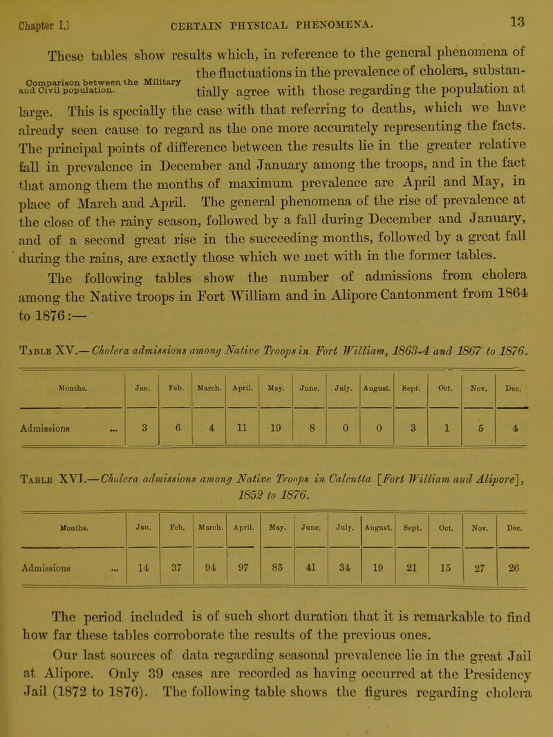 These tables show results which, in reference to the general phenomena oi the fluctuations in the prevalence of cholera, substan- Comparisonbetween the Military ... l x* x aud civil population. tially agree with those regarding the population at large. This is specially the case with that referring to deaths, which we have already seen cause to regard as the one more accurately representing the facts. The principal points of difference between the results lie in the greater relatii e fall in prevalence in December and January among the troops, and in the fact that among them the months of maximum prevalence are April and May, in place of March and April. The general phenomena of the rise of prevalence at the close of the rainy season, followed by a fall during December and January, and of a second great rise in the succeeding months, followed by a great fall during the rains, are exactly those which we met with in the former tables. The following tables show the number of admissions from cholera among the Native troops in Tort William and in Alipore Cantonment from 1864 to 1876:— Table XV.— Cholera admissions among Native Troops in Tort William, 1863-4 and 1867 to 1876. Months. Jan. Feb. March. April. May. June. July. August. Sept. Oct. Nov. Dec. Admissions 3 6 4 11 19 8 0 0 3 1 5 4 Table XYI.— Cholera admissions among Native Troops in Calcutta [Fort William and Alipore], 1852 to 1876. Months. Jan. Feb. March. April. May. June. July. August. Sept. Oct. Nov. Dec. Admissions 14 37 94 97 85 41 34 19 21 15 27 26 The period included is of such short duration that it is remarkable to find how far these tables corroborate the results of the previous ones. Our last sources of data regarding seasonal prevalence lie in the great Jail at Alipore. Only 39 cases are recorded as having occurred at the Presidency Jail (1872 to 1876). The following table shows the figures regarding cholera