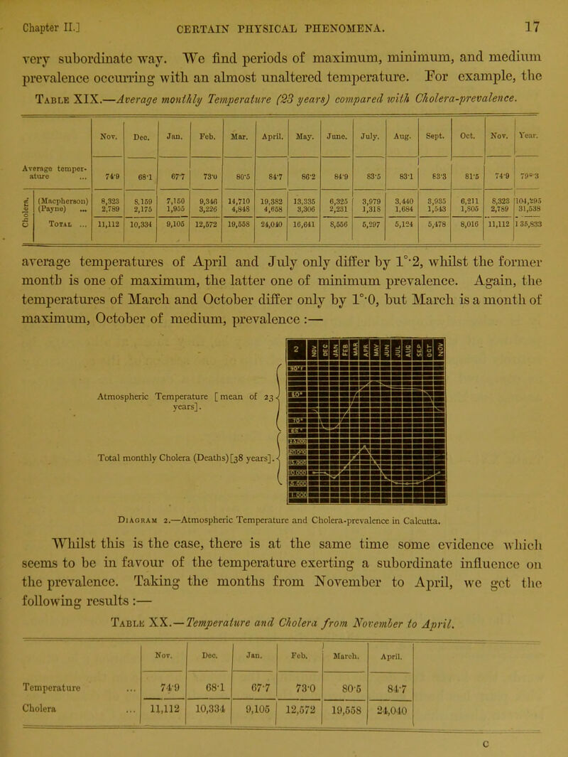 very subordinate way. We find periods of maximum, minimum, and medium prevalence occurring with an almost unaltered temperature. Eor example, the Table XIX.—Average monthly Temperature (23 years) compared with Cholera-prevalence. Average temper- ature Nov. Dee. Jan. Feb. Mar. April. May. Jane. July. Aug. Sept. Oct. Nov. Year. 74-9 C8-1 67'7 73-u 80-5 84-7 86-2 84-9 83-5 83'1 63-3 81-5 74-9 79°'3 c! (Macpherson) 8,323 8.159 7,160 9,340 14,710 19,382 13,335 6,325 3,979 3,440 3,935 6,211 8,323 104,295 O (Payne) 2,789 2,175 1,955 3,226 4,848 4,658 3,306 2,231 1,31S 1,684 1,543 1,805 2,789 31,538 js Total ... 11,112 10,334 9,105 12,572 19,558 24,010 10,641 8,556 5,297 5,124 5,478 8,016 11,112 1 35,833 average temperatures of April and July only differ by 10,2, whilst the former month is one of maximum, the latter one of minimum prevalence. Again, the temperatures of March and October differ only by 1°'0, but March is a month of maximum, October of medium, prevalence :— Atmospheric Temperature [ mean of 23 J years]. I ( Total monthly Cholera (Deaths)[38 years],< v Diagram 2.—Atmospheric Temperature and Cholera-prevalence in Calcutta. Whilst this is the case, there is at the same time some evidence which seems to be in favour of the temperature exerting a subordinate influence on the prevalence. Taking the months from November to April, we get the following results:— Table XX.—Temperature and Cholera from November to April. Nov. Dec. Jan. Feb. 1 March. April. Temperature 749 68-1 677 73'0 805 OO Cholera 11,112 10,334 9,105 12,672 19,558 24,040 c