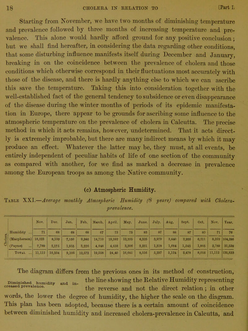 Starting from November, we have two months of diminishing temperature and prevalence followed by three months of increasing temperature and pre- valence. Tliis alone would hardly afford ground for any positive conclusion; hut we shall find hereafter, in considering the data regarding other conditions, that some disturbing influence manifests itself during December and January, breaking in on the coincidence between the prevalence of cholera and those conditions which otherwise correspond in their fluctuations most accurately with those of the disease, and there is hardly anything else to which we can ascribe this save the temperature. Taking this into consideration together with the well-established fact of the general tendency to subsidence or even disappearance of the disease during the winter months of periods of its epidemic manifesta- tion in Europe, there appear to be grounds for ascribing some influence to the atmospheric temperature on the prevalence of cholera in Calcutta. The precise method in which it acts remains, however, undetermined. That it acts direct- ly is extremely improbable, but there are many indirect means by which it may produce an effect. Whatever the latter may be, they must, at all events, be entirely independent of peculiar habits of life of one section of the community as compared with another, for we find as marked a decrease in prevalence among the European troops as among the Native community. (c) Atmospheric Humidity. Table XXI.—Average monthly Atmospheric Humidity (8 years) compared with Cholera- prevalence. Not. Dec. Jan. Feb. March. April. May. June. July. Aug. Sept. Oct. Nov. Tear. Humidity ... 71 68 68 68 67 73 75 83 87 88 87 80 71 76 a> O (Macplierson) 18,323 8,159 7,160 9,346 14,710 19,382 13,335 6,325 3,979 3,440 3,935 6,211 8,323 104,295 O (Payne) 9,789 2,175 1,955 3,226 4,848 4,658 3,306 2,231 1,318 1,684 1,543 1,805 2,789 31,638 Total ... 11,112 10,334 9,105 12,572 19,558 24,40 16,641 8,556 5,297 5,124 6,478 8,016 11,112 136,833 The diagram differs from the previous ones in its method of construction, Diminished humidity and in- the line showing the Relative Humidity representing creased prevalence. the reverse and not the direct relation; in other words, the lower the degree of humidity, the higher the scale on the diagram. This plan has been adopted, because there is a certain amount of coincidence between diminished humidity and increased cholera-prevalence in Calcutta, and