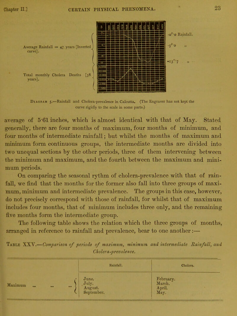 -o'/-o Rainfall. -5 » Diagram 5.—Rainfall and Cholera-prevalence in Calcutta. (The Engraver has not kept the curve rigidly to the scale in some parts.) average of 5‘61 inches, which is almost identical with that of May. Stated generally, there are four months of maximum, four months of minimum, and four months of intermediate rainfall; hut whilst the months of maximum and minimum form continuous groups, the intermediate months are divided into two unequal sections by the other periods, three of them intervening between the minimum and maximum, and the fourth between the maximum and mini- mum periods. On comparing the seasonal rythm of cholera-prevalence with that of rain- fall, we find that the months for the former also fall into three groups of maxi- mum, minimum and intermediate prevalence. The groups in this case, however, do not precisely correspond with those of rainfall, for whilst that of maximum includes four months, that of minimum includes three only, and the remaining five months form the intermediate group. The following table shows the relation which the three groups of months, arranged in reference to rainfall and prevalence, bear to one another :— Table XXV.— Comparison of periods of maximum, minimum and intermediate Rainfall, and Cholera-prevale nee. Maximum S l June. July. August. September. Rainfall. February. March. April. May. Cholera.