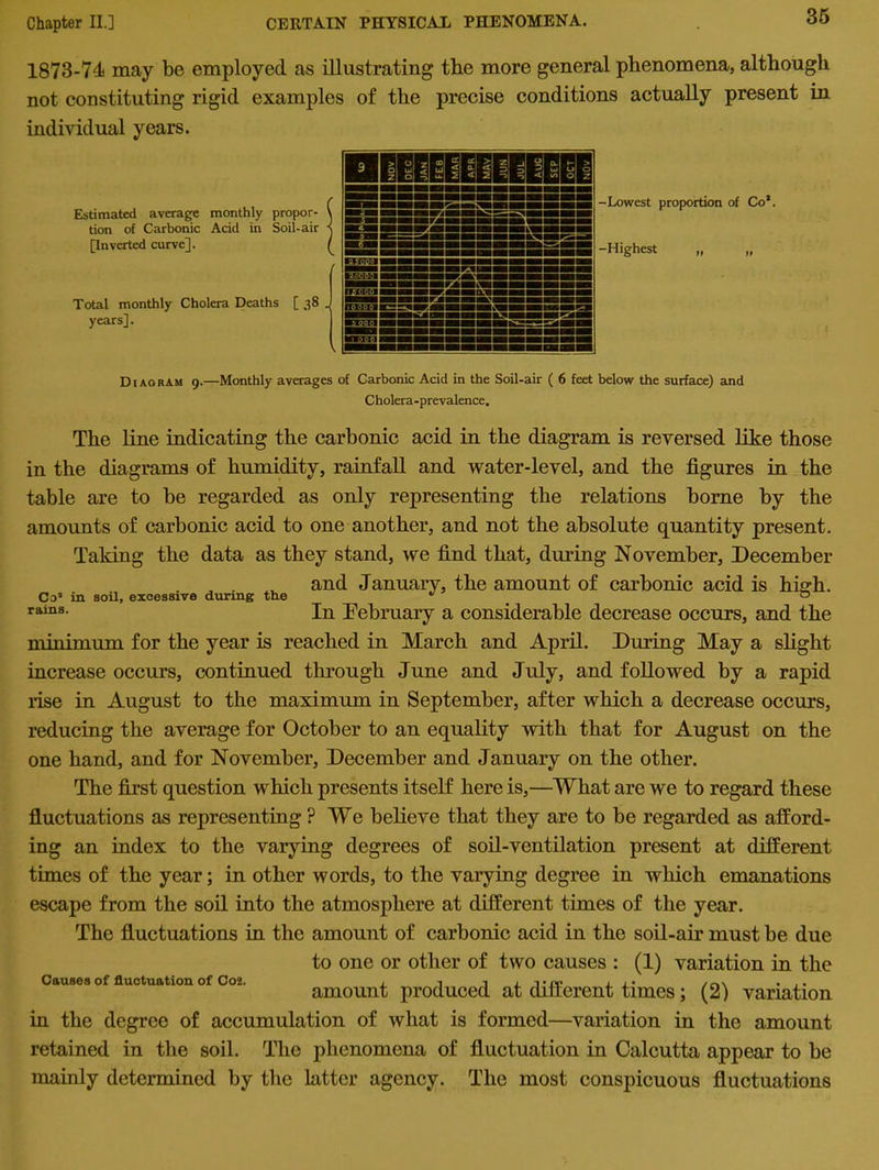 1873-74 may be employed as illustrating the more general phenomena, although not constituting rigid examples of the precise conditions actually present in individual years. Estimated average monthly propor- tion of Carbonic Acid in Soil-air [Inverted curve]. Total monthly Cholera Deaths [ 38 years]. Diagram 9.—Monthly averages of Carbonic Acid in the Soil-air ( 6 feet below the surface) and Cholera-prevalence. The line indicating the carbonic acid in the diagram is reversed like those in the diagrams of humidity, rainfall and water-level, and the figures in the table are to be regarded as only representing the relations borne by the amounts of carbonic acid to one another, and not the absolute quantity present. Taking the data as they stand, we find that, during November, December . j ^ and January, the amount of carbonic acid is hierh. Co9 in soil, excessive during the * ° rains- In February a considerable decrease occurs, and the minimum for the year is reached in March and April. Diming May a slight increase occurs, continued through June and July, and followed by a rapid rise in August to the maximum in September, after which a decrease occurs, reducing the average for October to an equality with that for August on the one hand, and for November, December and January on the other. The first question which presents itself here is,—What are we to regard these fluctuations as representing ? We believe that they are to be regarded as afford- ing an index to the varying degrees of soil-ventilation present at different times of the year; in other words, to the varying degree in which emanations escape from the soil into the atmosphere at different times of the year. The fluctuations in the amount of carbonic acid in the soil-air must be due to one or other of two causes : (1) variation in the amount produced at different times; (2) variation in the degree of accumulation of what is formed—variation in the amount retained in the soil. The phenomena of fluctuation in Calcutta appear to be mainly determined by the latter agency. The most conspicuous fluctuations Causes of fluctuation of C02.