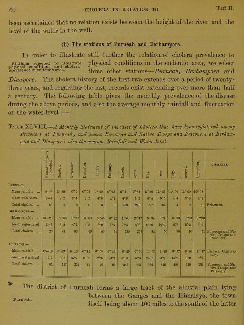 been ascertained that no relation exists between the height of the river and the level of the water in the well. (b) The stations of Pumeah and Berhampore- In order to illustrate still further the relation of cholera prevalence to stations selected to illustrate physical conditions in the endemic area, we select physical conditions and cholera- * prevalence in endemic area. three other stations—Purneah, Berhampore and JDinapore. The cholera history of the first two extends over a period of twenty- three years, and regarding the last, records exist extending over more than half a century. The following table gives the monthly prevalence of the disease during the above periods, and also the average monthly rainfall and fluctuation of the water-level:— Table XLYIII.—A Monthly Statement of the cases of Cholera that have been registered among Prisoners at Pumeah ; and among European and Native Troops and Prisoners at Berham- pore and Dinapore : also the average Rainfall and Water-level. Number of years recorded. October. November. December. January. February. March. April. May. Juno. July. August. September. Bbmabks. PUBNEAH.— Mean rainfall ... 6—7 3'88 0-0 0‘06 0-40 0-43 0'21 1'84 2'86 12-36 14-90 13'60 10'98 Mean water-level 3-4 22 3'T 3'-2 4'-0 4'-4 4'-9 6'T 6,-4 6'-6 44 3 3 23 Total cholera ... Bebhampobe.— 23 4 0 0 3 0 220 278 97 22 4 0 0 S Prisoners. Mean rainfall 18—20 6-83 0T7 0'08 0-45 0’92 1'03 2'17 3'99 9'76 9'93 9'91 9'30 Mean water-level 2-3 3'-2 4'-2 6'-8 6'-9 7'7 8'-6 8'-3 10'-6 10'-4 83 6''2 39 Total cholera ... 23 89 62 69 42 69 630 263 84 60 90 6S 61 European and Na- tive Troops and Prisoners. Dinapobe.— Mean rainfall ... 17—19 2'03 0T3 0'15 0'65 0‘49 0‘26 0-30 l-32 6'87 977 8‘61 7. 47 Patna Observa- Mean water-level 1-2 8'-2 15'7 20'-9 22'-6 24'T 26'-0 25'8 26'-2 24'-7 14'-6 89 72 tory. Total cholera 61 137 234 66 46 91 346 672 702 356 403 329 182 European and Na- tive Troops and Prisoners. The district of Purneah forms a large tract of the alluvial plain lying between the Ganges and the Himalaya, the town Purneah. . ° J ’ itself being about 100 miles to the south of the latter