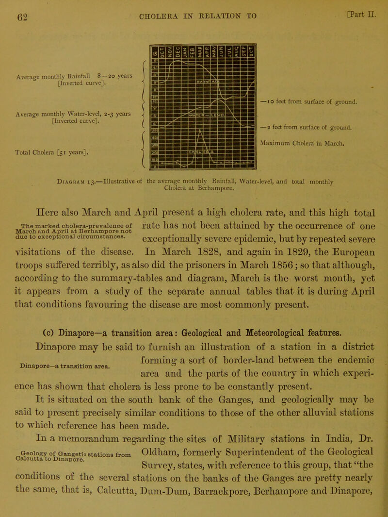 Average monthly Rainfall 8 — 20 years [Inverted curve]. Average monthly Water-level, 2-3 years [Inverted curve]. Total Cholera [51 years], —10 feet from surface of ground. —2 feet from surface of ground. Maximum Cholera in March. Diagram 13.—Illustrative of the average monthly Rainfall, Water-level, and total monthly Cholera at Berhampore. The marked cholera-prevalence of March and April at Berhampore not due to exceptional circumstances. Here also March and April present a high cholera rate, and this high total rate has not been attained by the occurrence of one exceptionally severe epidemic, but by repeated severe visitations of the disease. In March 1828, and again in 1829, the European troops suffered terribly, as also did the prisoners in March 1856; so that although, according to the summary-tables and diagram, March is the worst month, yet it appears from a study of the separate annual tables that it is during April that conditions favouring the disease are most commonly present. (c) Dinapore—a transition area: Geological and Meteorological features. Dinapore may be said to furnish an illustration of a station in a district forming a sort of border-land between the endemic Dinapore—a transition area. ° area and the parts of the country in which experi- ence has shown that cholera is less prone to be constantly present. It is situated on the south bank of the Ganges, and geologically may be said to present precisely similar conditions to those of the other alluvial stations to which reference has been made. In a memorandum regarding the sites of Military stations in India, Dr. Geology of Gangetic stations from Oldham, formerly Superintendent of the Geological Calcutta to Dinapore. Survey, states, with reference to this group, that “the conditions of the several stations on the banks of the Ganges are pretty nearly the same, that is, Calcutta, Dum-Dum, Barrackpore, Berhampore and Dinapore,