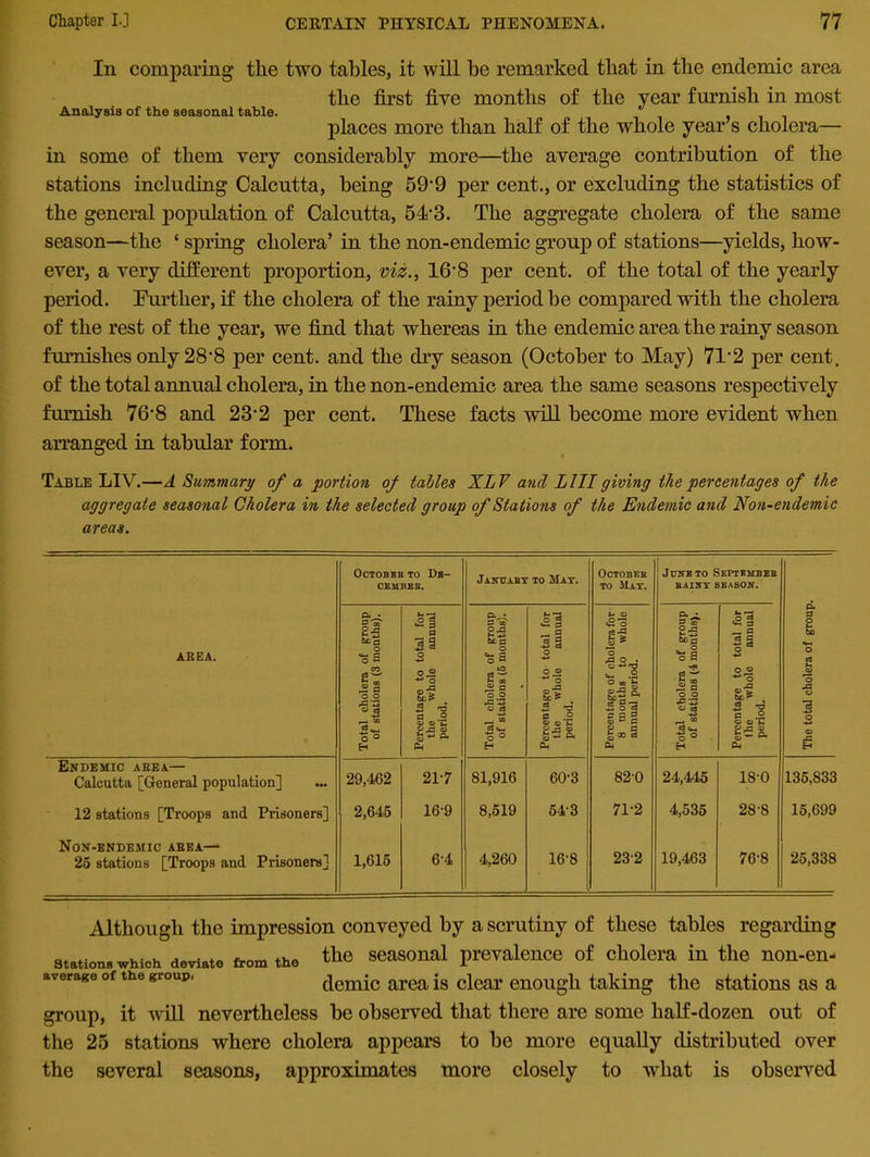 In comparing the two tables, it will be remarked that in the endemic area the first five months of the year furnish in most Analysis of tlie seasonal table. places more than half of the whole year s cholera— in some of them very considerably more—the average contribution of the stations including Calcutta, being 59’9 per cent., or excluding the statistics of the general population of Calcutta, 54’3. The aggregate cholera of the same season—the ‘ spring cholera’ in the non-endemic group of stations—yields, how- ever, a very different proportion, viz., 16’8 per cent, of the total of the yearly period. Further, if the cholera of the rainy period be compared with the cholera of the rest of the year, we find that whereas in the endemic area the rainy season furnishes only 28’8 per cent, and the dry season (October to May) 7l-2 per cent, of the total annual cholera, in the non-endemic area the same seasons respectively furnish 76-8 and 23-2 per cent. These facts will become more evident when arranged in tabular form. Table LIV.—A Summary of a portion of tables XLF and LlIIgiving the percentages of the aggregate seasonal Cholera in the selected group of Stations of the Endemic and Non-endemic areas. AREA. October to De- cember. January to May. Octobeh to May. June to Septbmbeb RAINY 8BASON. The total cholera of group. Total cholera of group of stations (3 months). Percentage to total for the whole annual period. Total cholera of group of stations (5 months). Percentage to total for the whole annual period. Percentage of cholera for 8 months to whole annual period. Total cholera of group of stations (4 months). Percentage to total for the whole annual period. Endemic area— Calcutta [General population] 29,462 217 81,916 60-3 820 24,445 180 135,833 12 stations [Troops and Prisoners] 2,645 16-9 8,519 543 71-2 4,535 28-8 15,699 Non-endemic area-- 25 stations [Troops and Prisoners] 1,615 64 4,260 16-8 232 19,463 76-8 25,338 Stations which deviate from the average of the group. Although the impression conveyed by a scrutiny of these tables regarding the seasonal prevalence of cholera in the non-en- demic area is clear enough taking the stations as a group, it will nevertheless be observed that there are some half-dozen out of the 25 stations where cholera appears to be more equally distributed over the several seasons, approximates more closely to what is observed