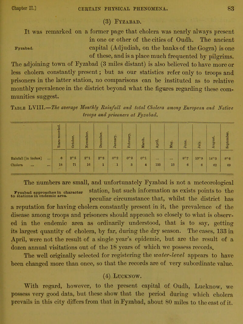 (3) Fyzabad. It was remarked oil a former page that cholera was nearly always present in one or other of the cities of Oudli. The ancient Fyzabad. capital (Adjudiah, on the hanks of the Gogra) is one of these, and is a place much frequented by pilgrims. The adjoining town of Fyzabad (3 miles distant) is also believed to have more or less cholera constantly present; but as our statistics refer only to troops and prisoners in the latter station, no comparisons can be instituted as to relative monthly prevalence in the district beyond what the figures regarding these com- munities suggest. Table LYIII.—The average Monthly Rainfall and total Cholera among European and Native troops and prisoners at Fyzabad. The numbers are small, and unfortunately Fyzabad is not a meteorological Fyzabad approaches m character station, but such information as exists points to the to stations in endemic area. -.. • , ,. , in. peculiar circumstance that, whilst the district has a reputation for having cholera constantly present in it, the prevalence of the disease among troops and prisoners should approach so closely to what is observ- ed in the endemic area as ordinarily understood, that is to say, getting its largest quantity of cholera, by far, during the dry season. The cases, 133 in April, were not the result of a single year’s epidemic, but are the result of a dozen annual visitations out of the 18 years of which we possess records. The well originally selected for registering the water-level appears to have been changed more than once, so that the records are of very subordinate value. (4) Lucknow. With regard, however, to the present capital of Oudli, Lucknow, we possess very good data, but these show that the period during which cholera prevails in this city differs from that in Fyzabad, about 80 miles to the east of it.